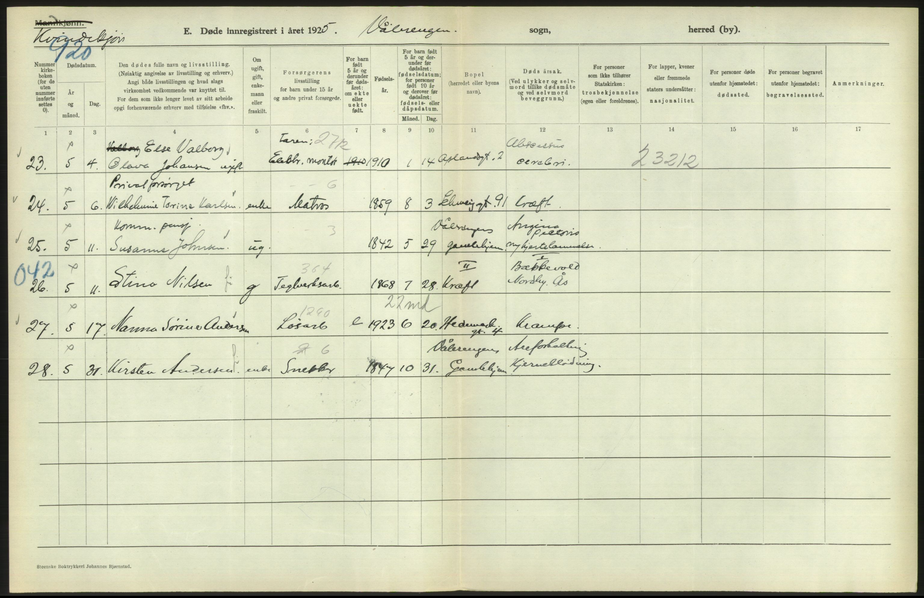 Statistisk sentralbyrå, Sosiodemografiske emner, Befolkning, AV/RA-S-2228/D/Df/Dfc/Dfce/L0010: Oslo: Døde kvinner, dødfødte, 1925, s. 470