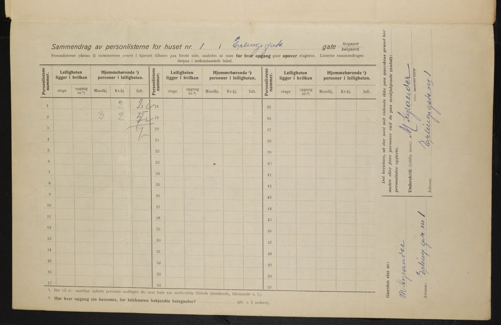 OBA, Kommunal folketelling 1.2.1915 for Kristiania, 1915, s. 21544