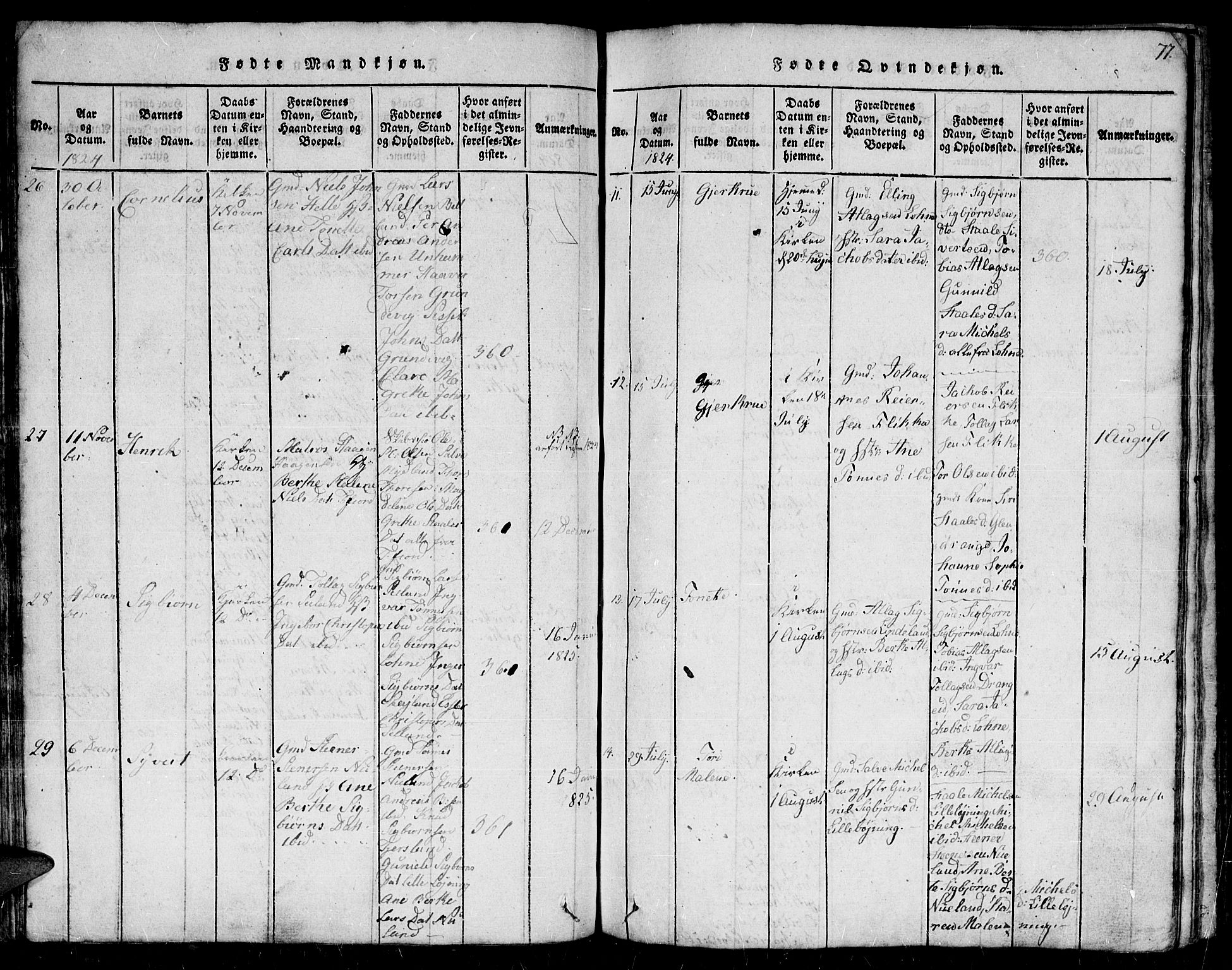 Flekkefjord sokneprestkontor, AV/SAK-1111-0012/F/Fb/Fbc/L0003: Klokkerbok nr. B 3, 1815-1826, s. 77