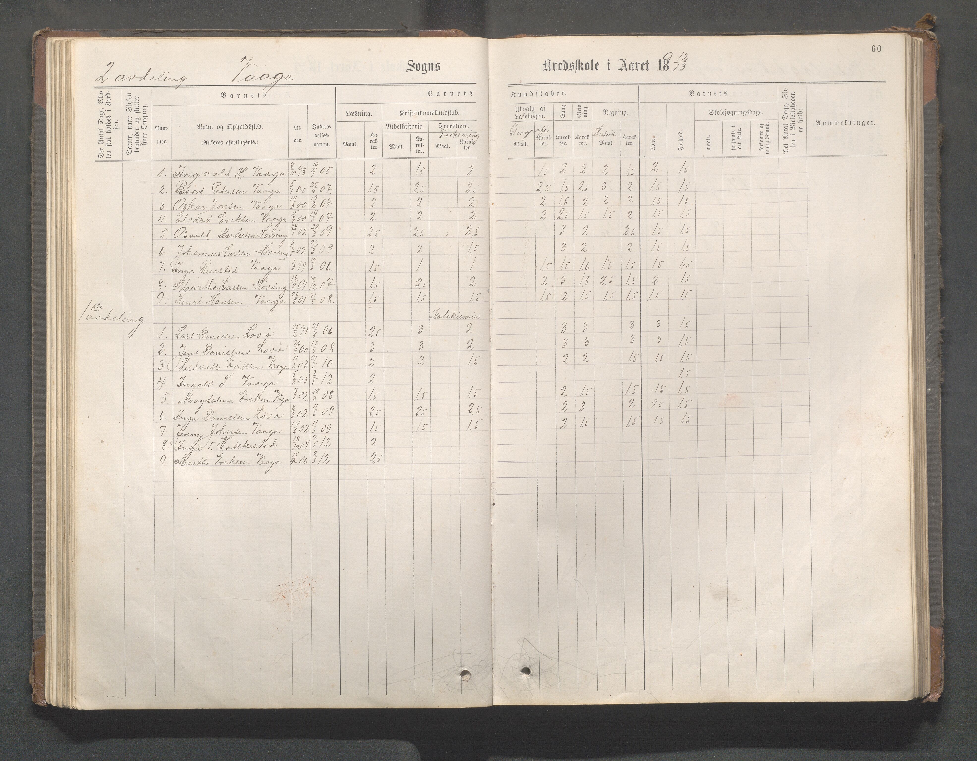 Avaldsnes kommune - Gismarvik, Høvring og Våga skole, IKAR/K-101712/H/L0001: Skoleprotokoll, 1883-1920, s. 60