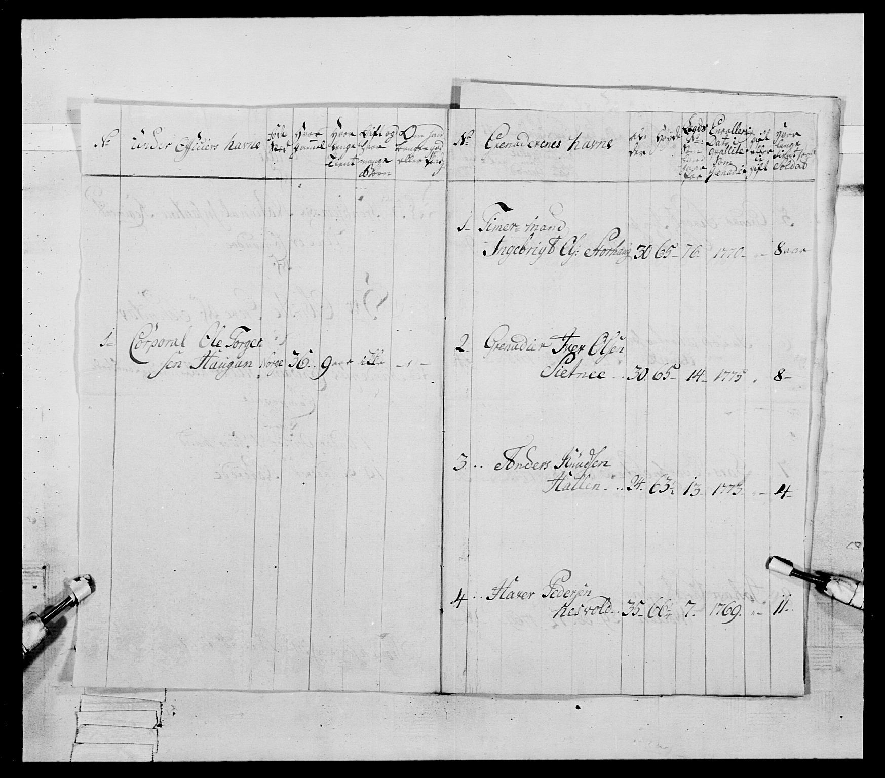 Generalitets- og kommissariatskollegiet, Det kongelige norske kommissariatskollegium, RA/EA-5420/E/Eh/L0086: 3. Trondheimske nasjonale infanteriregiment, 1776-1779, s. 153