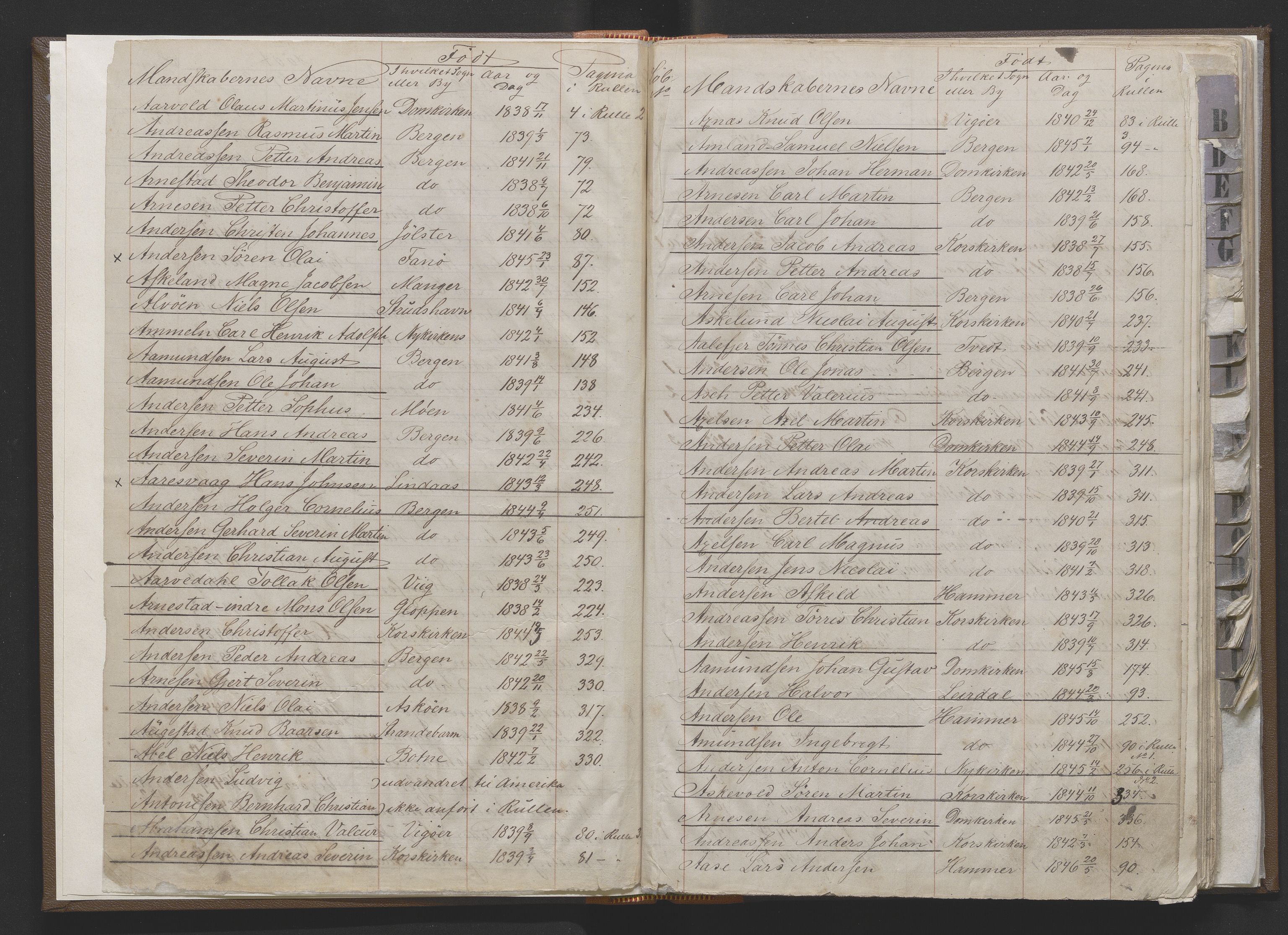 Bergens Krigskommisariat, AV/SAB-A-5103/H/Hj/Hjd/L0001: Register til Mannskapsrulle/militær loddtrekningsliste for Bergen (før nr 279), 1859-1877