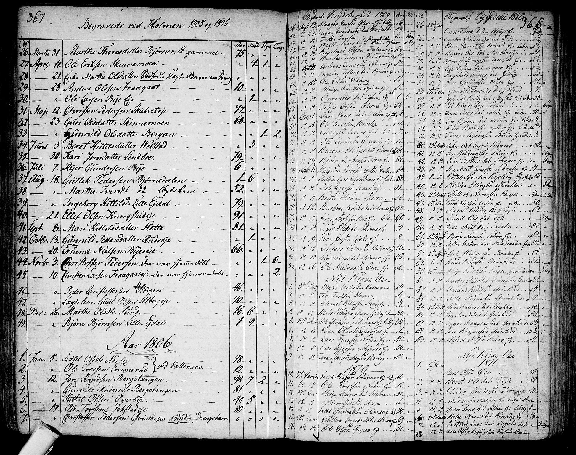 Sigdal kirkebøker, AV/SAKO-A-245/F/Fa/L0003: Ministerialbok nr. I 3, 1793-1811, s. 367-368