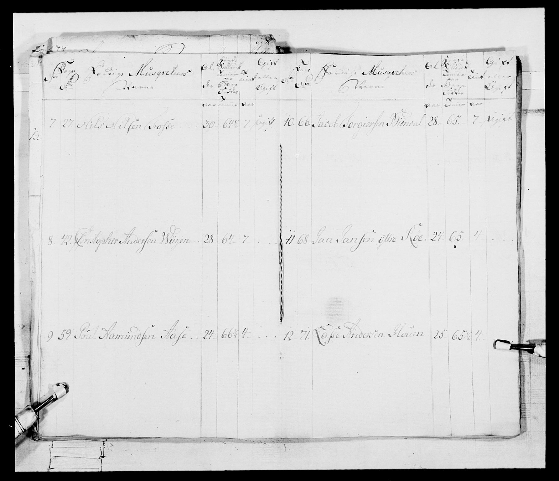 Generalitets- og kommissariatskollegiet, Det kongelige norske kommissariatskollegium, AV/RA-EA-5420/E/Eh/L0095: 2. Bergenhusiske nasjonale infanteriregiment, 1780-1787, s. 417