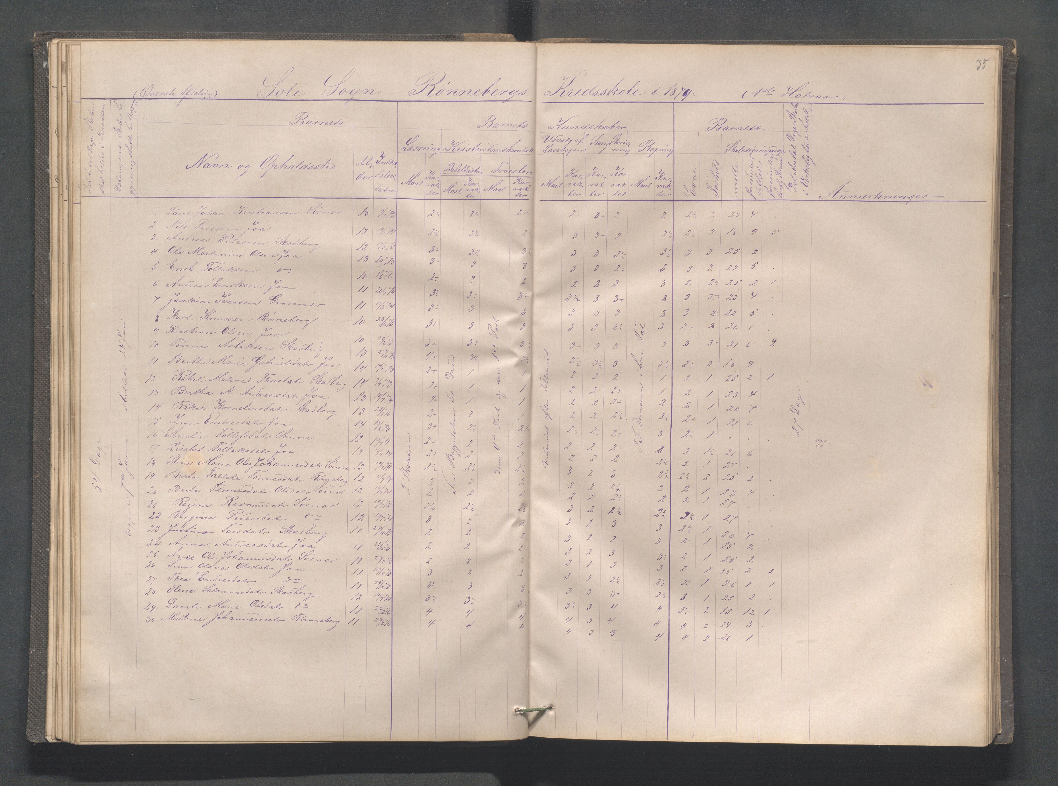 Håland kommune - Røyneberg skole, IKAR/A-1227/H/L0001: Skoleprotokoll - Røyneberg, Stangeland, 1871-1886, s. 35