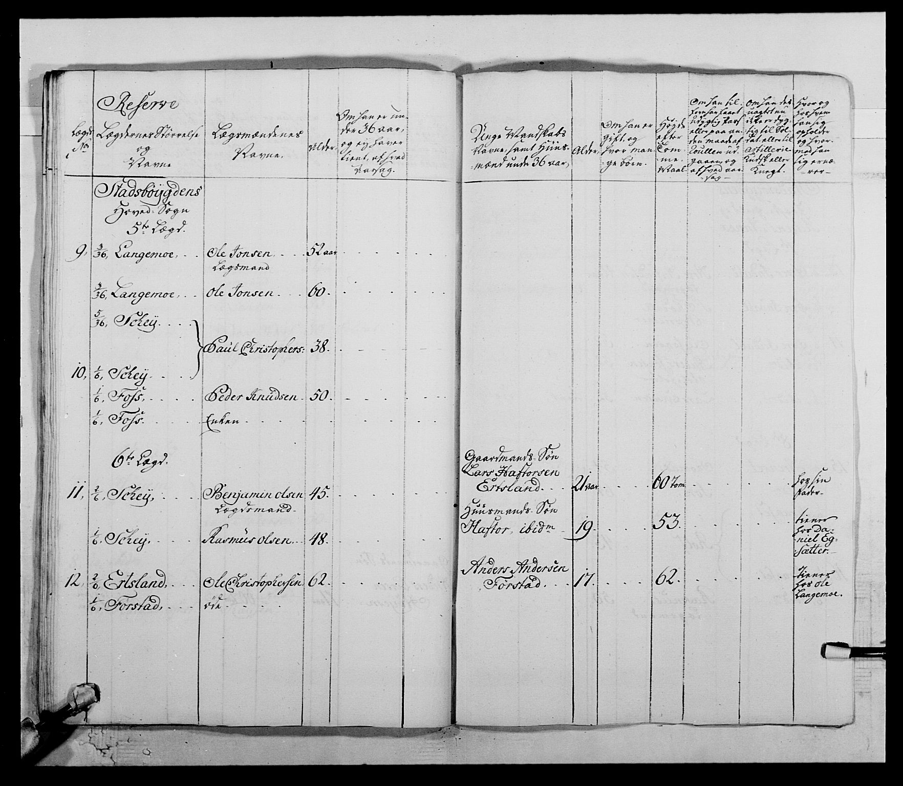 Kommanderende general (KG I) med Det norske krigsdirektorium, RA/EA-5419/E/Ea/L0511: 1. Trondheimske regiment, 1767, s. 786