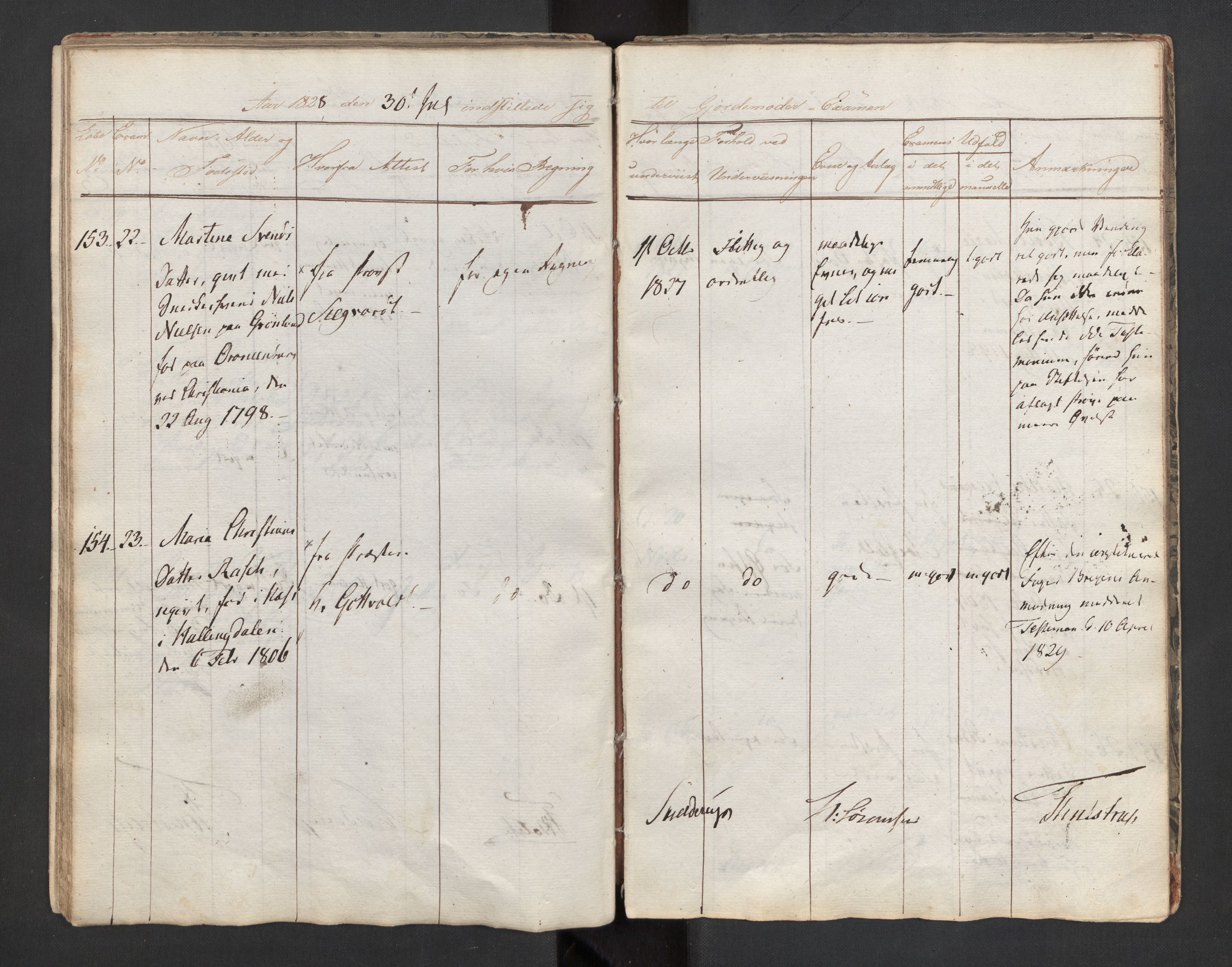 Jordmorskolen i Oslo - Kvinneklinikken, AV/RA-S-4349/D/L0002/0001: -- / Eksamensprotokoll for jordmødre, 1818-1833