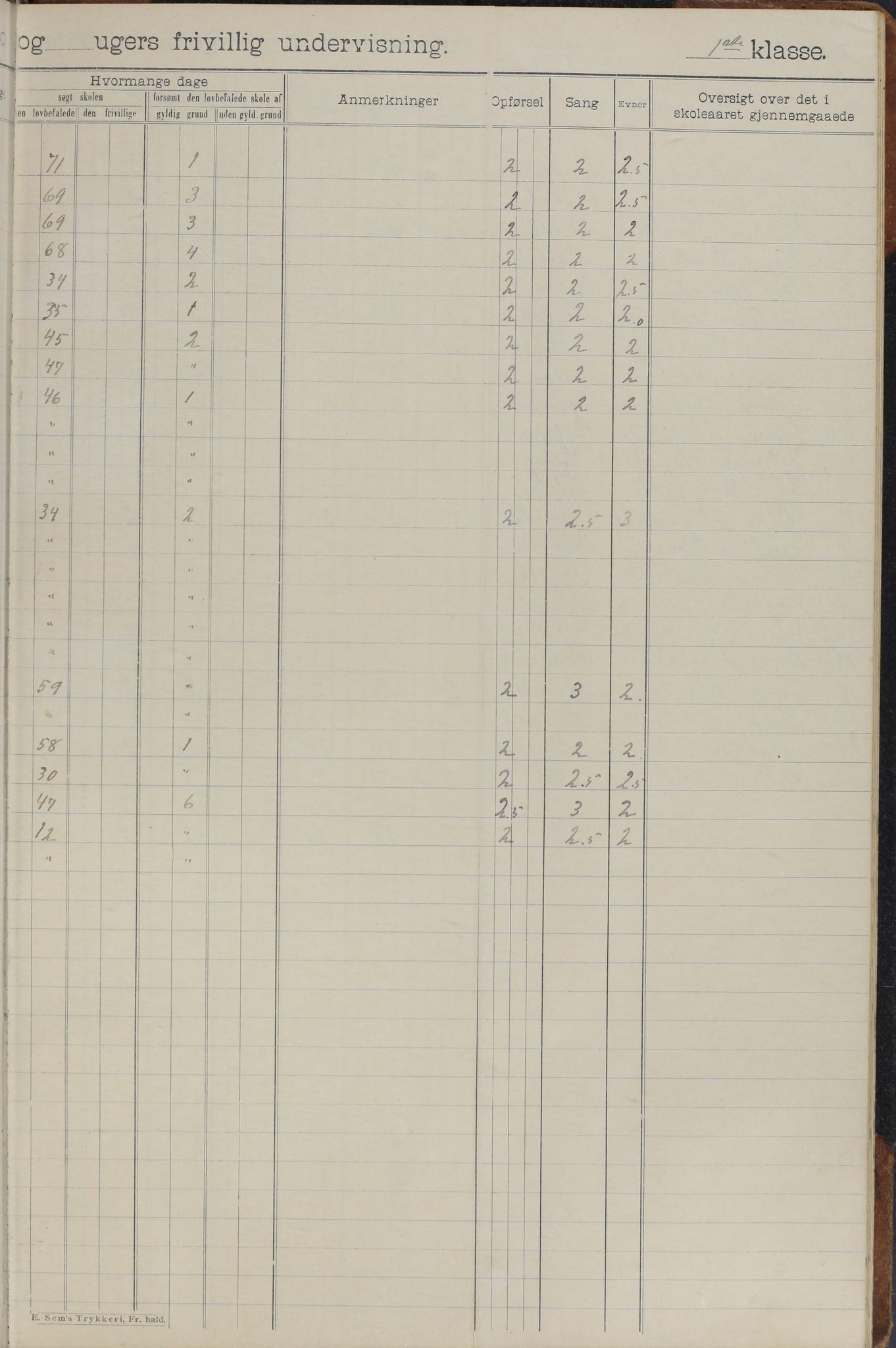 Meløy kommune. Glomfjord skolekrets, AIN/K-18370.510.06/442/L0002: Protokoll, 1902-1917