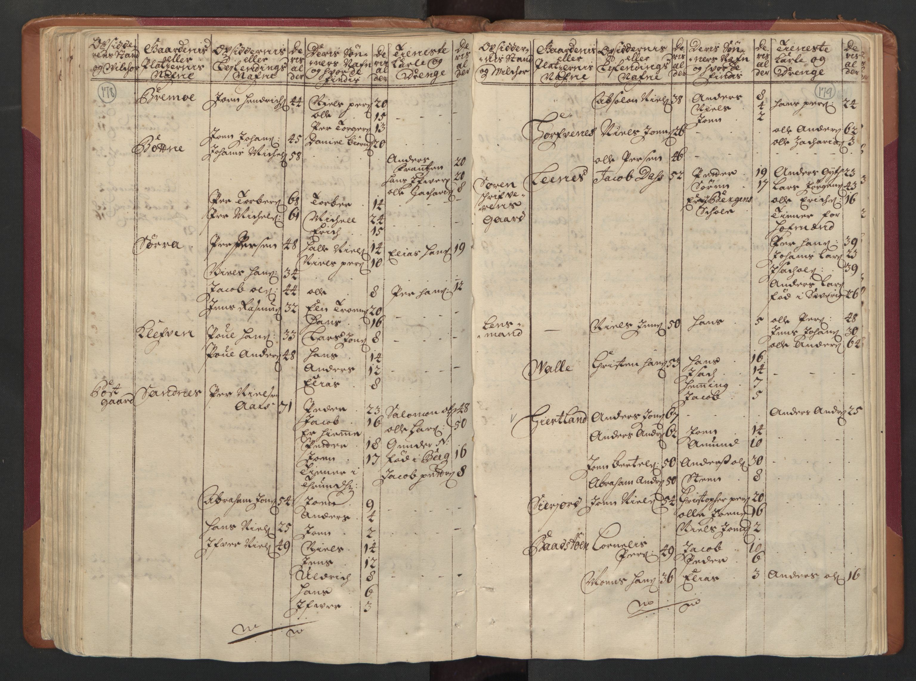 RA, Manntallet 1701, nr. 16: Helgeland fogderi, 1701, s. 178-179