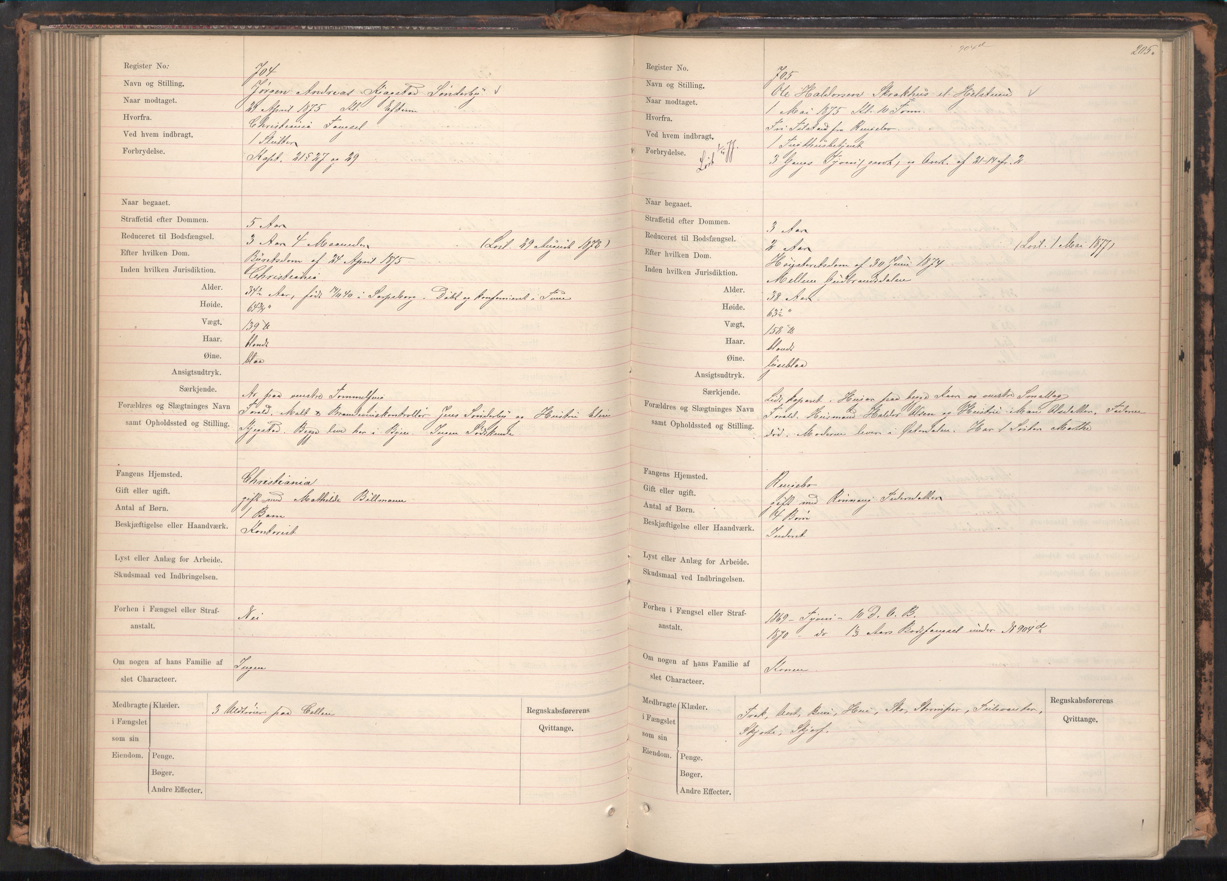 Botsfengslet, AV/RA-S-1539/D/Db/Dba/L0007: 296e - 40f, 1872-1877, s. 205