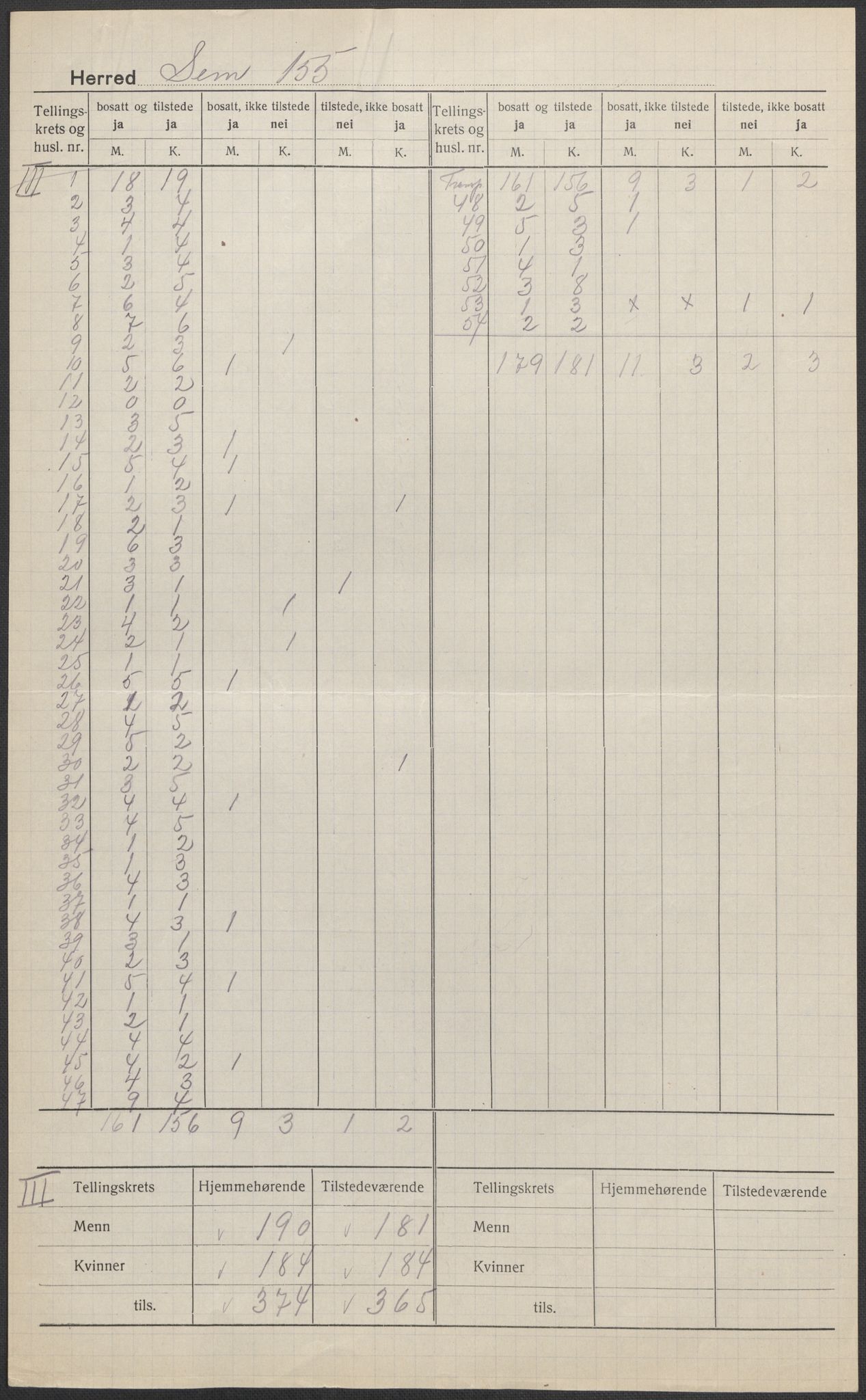 SAKO, Folketelling 1920 for 0721 Sem herred, 1920, s. 6