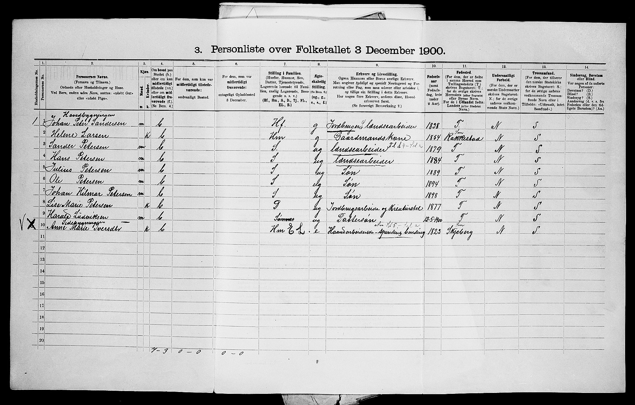 SAO, Folketelling 1900 for 0114 Varteig herred, 1900