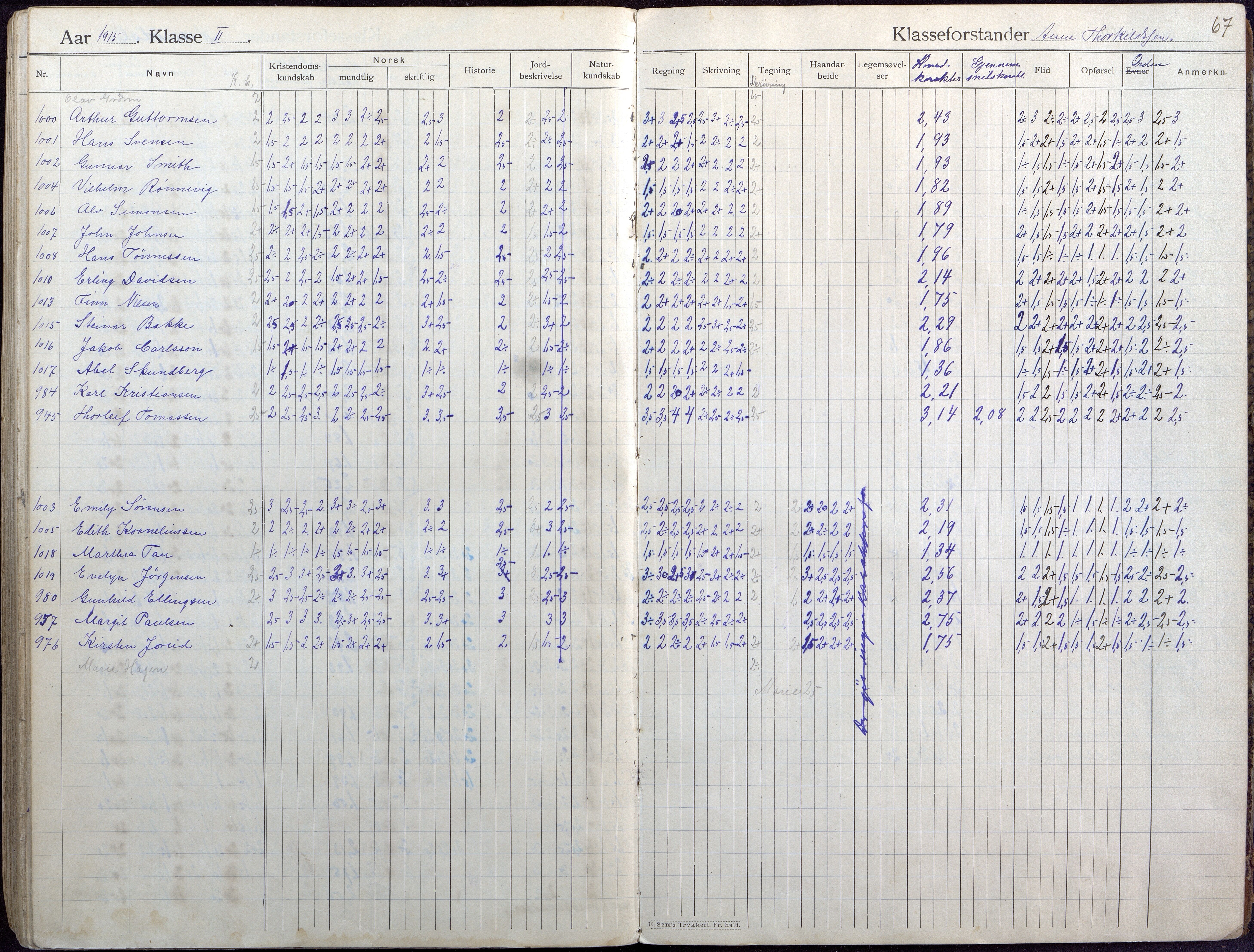 Lillesand kommune, AAMA/KA0926-PK/2/03/L0004: Folkeskolen - Karakterprotokoll , 1907-1917, s. 66