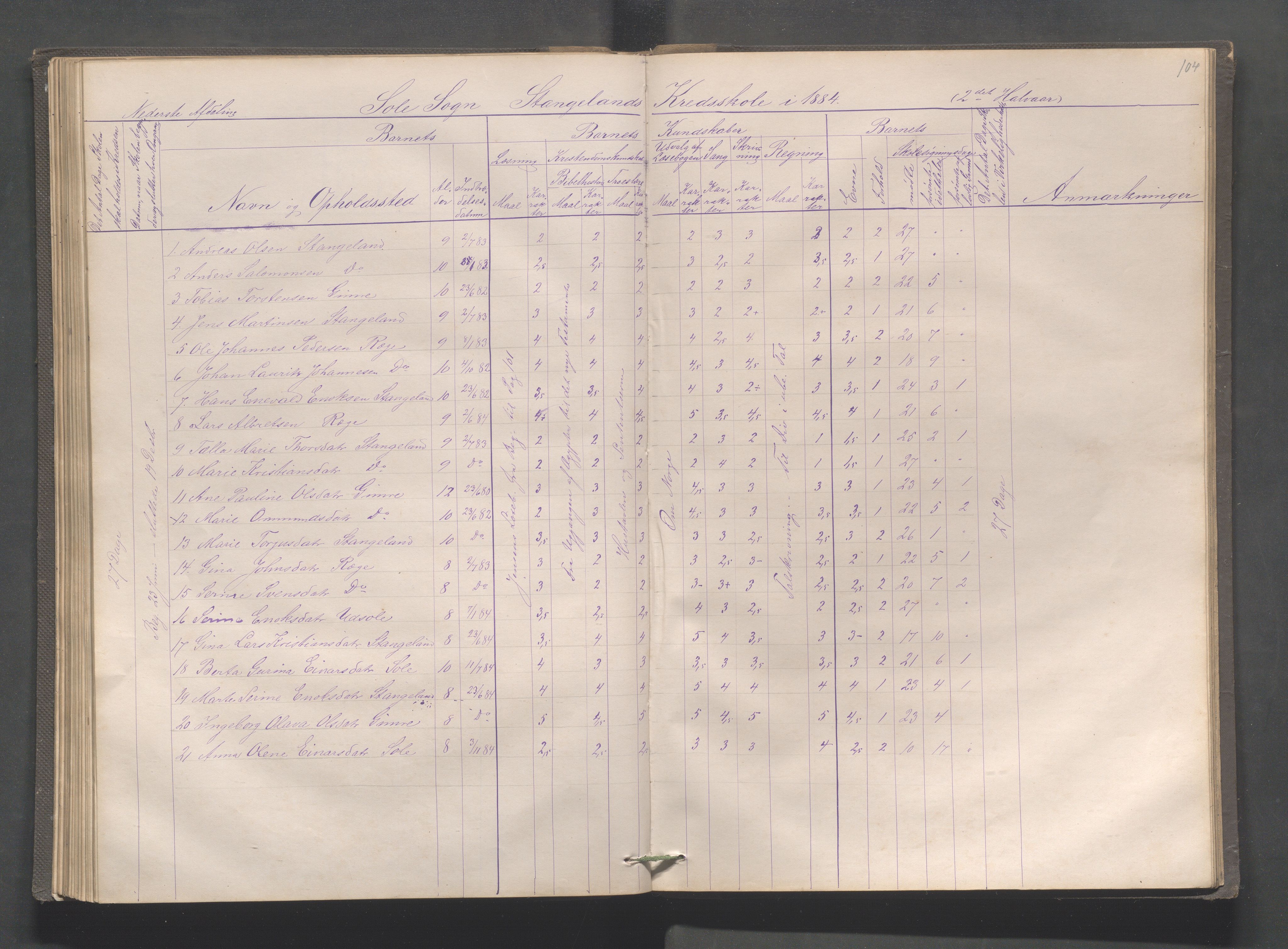 Håland kommune - Røyneberg skole, IKAR/A-1227/H/L0001: Skoleprotokoll - Røyneberg, Stangeland, 1871-1886, s. 104