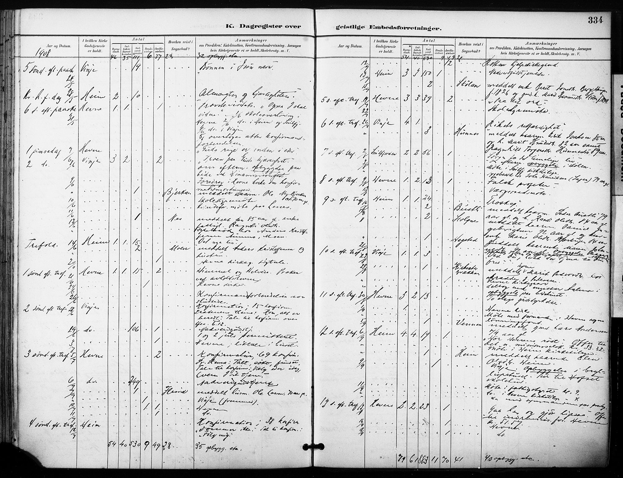Ministerialprotokoller, klokkerbøker og fødselsregistre - Sør-Trøndelag, SAT/A-1456/630/L0497: Ministerialbok nr. 630A10, 1896-1910, s. 334