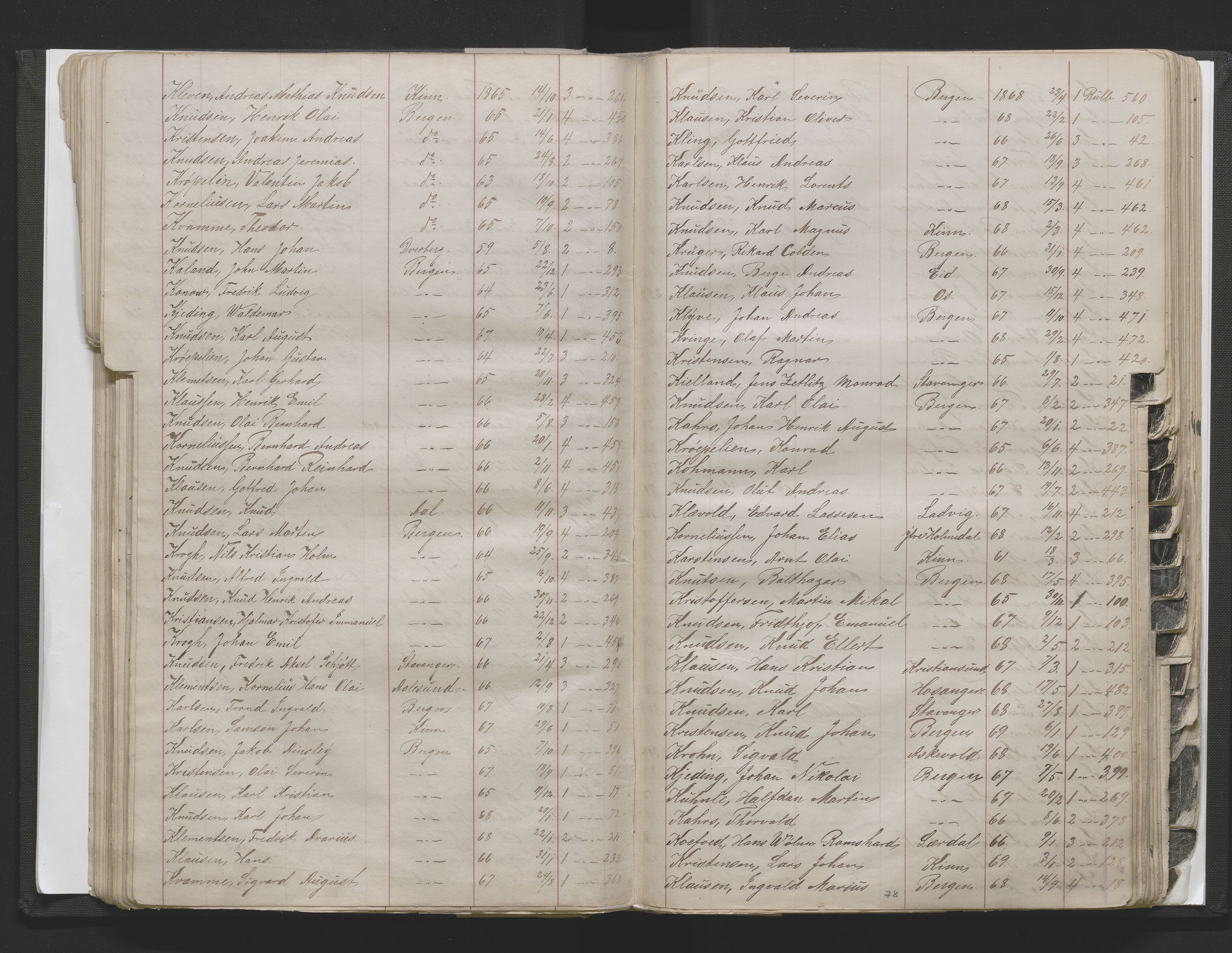 Bergens Krigskommisariat, SAB/A-5103/H/Hj/Hjd/L0002: Register til Mannskapsrulle/militær loddtrekningsliste for Bergen (før nr 280), 1870-1895