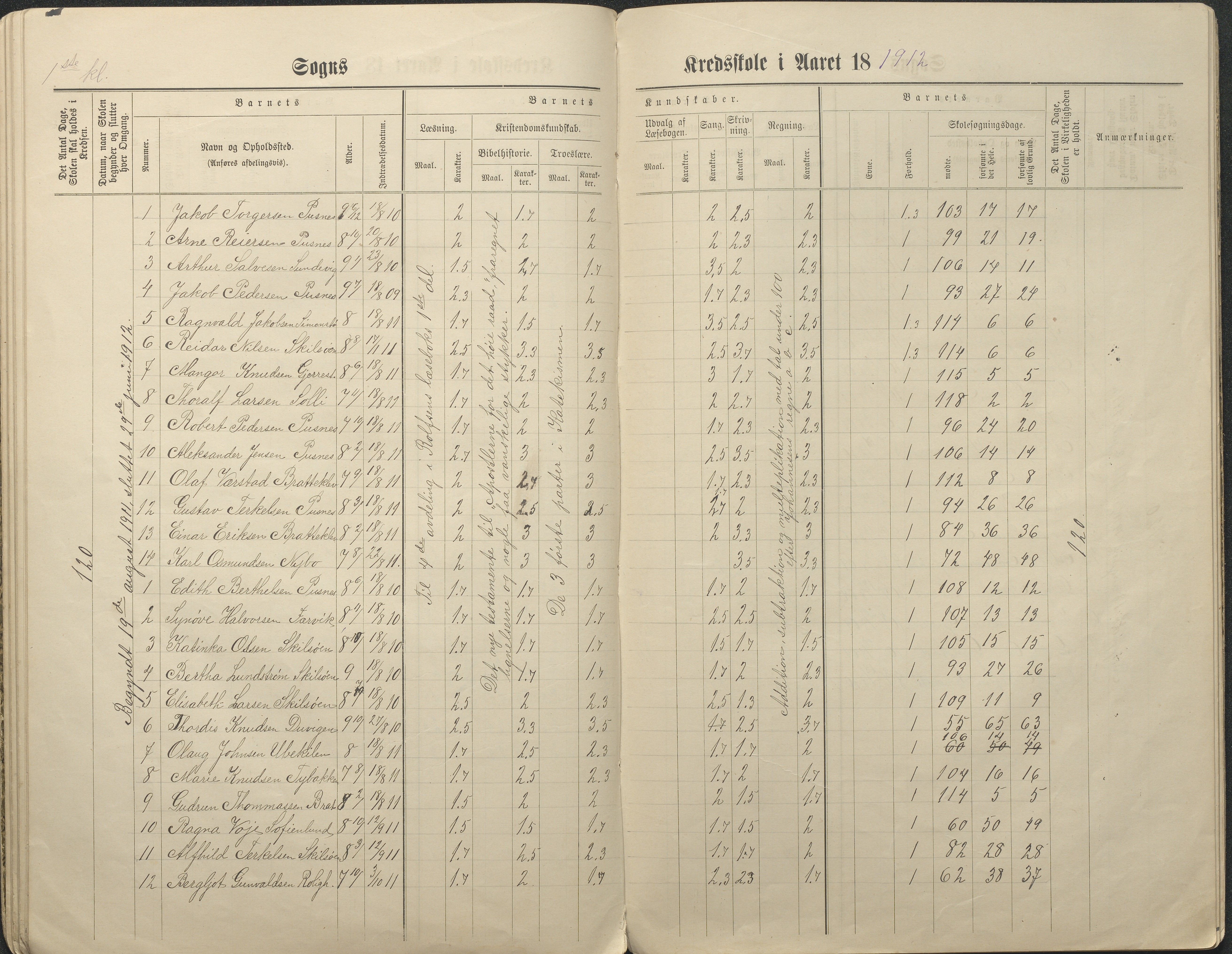 Tromøy kommune frem til 1971, AAKS/KA0921-PK/04/L0034: Færvik (Roligheden) - Karakterprotokoll, 1890-1935