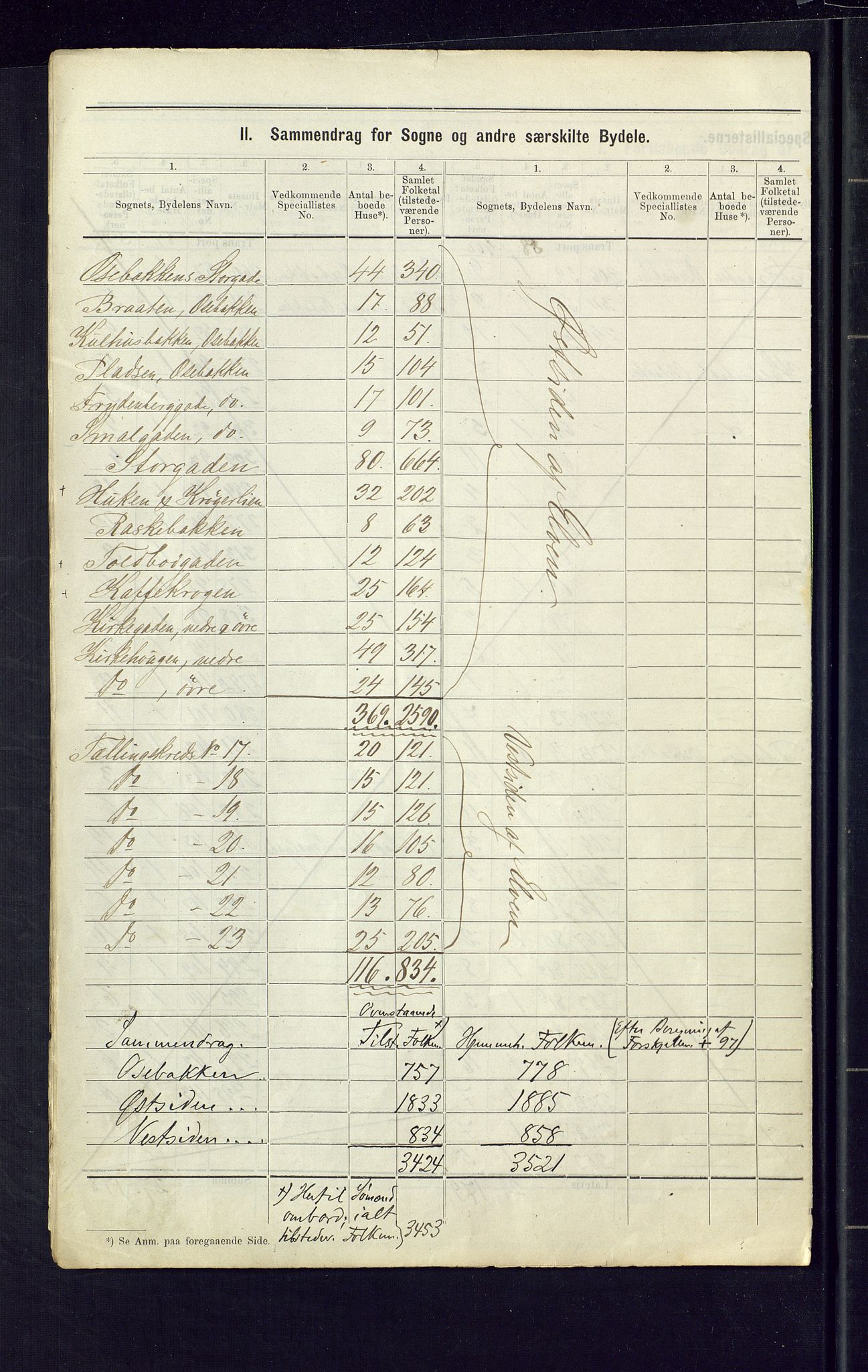 SAKO, Folketelling 1875 for 0805P Porsgrunn prestegjeld, 1875, s. 8
