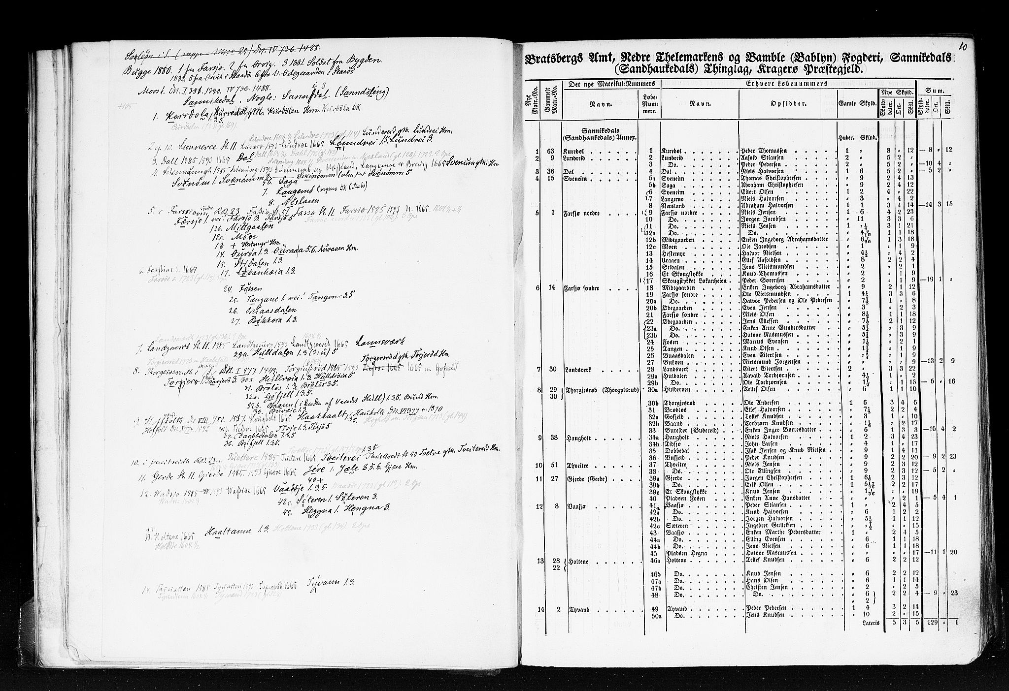 Rygh, AV/RA-PA-0034/F/Fb/L0007: Matrikkelen for 1838 - Bratsberg amt (Telemark fylke), 1838, s. 10a