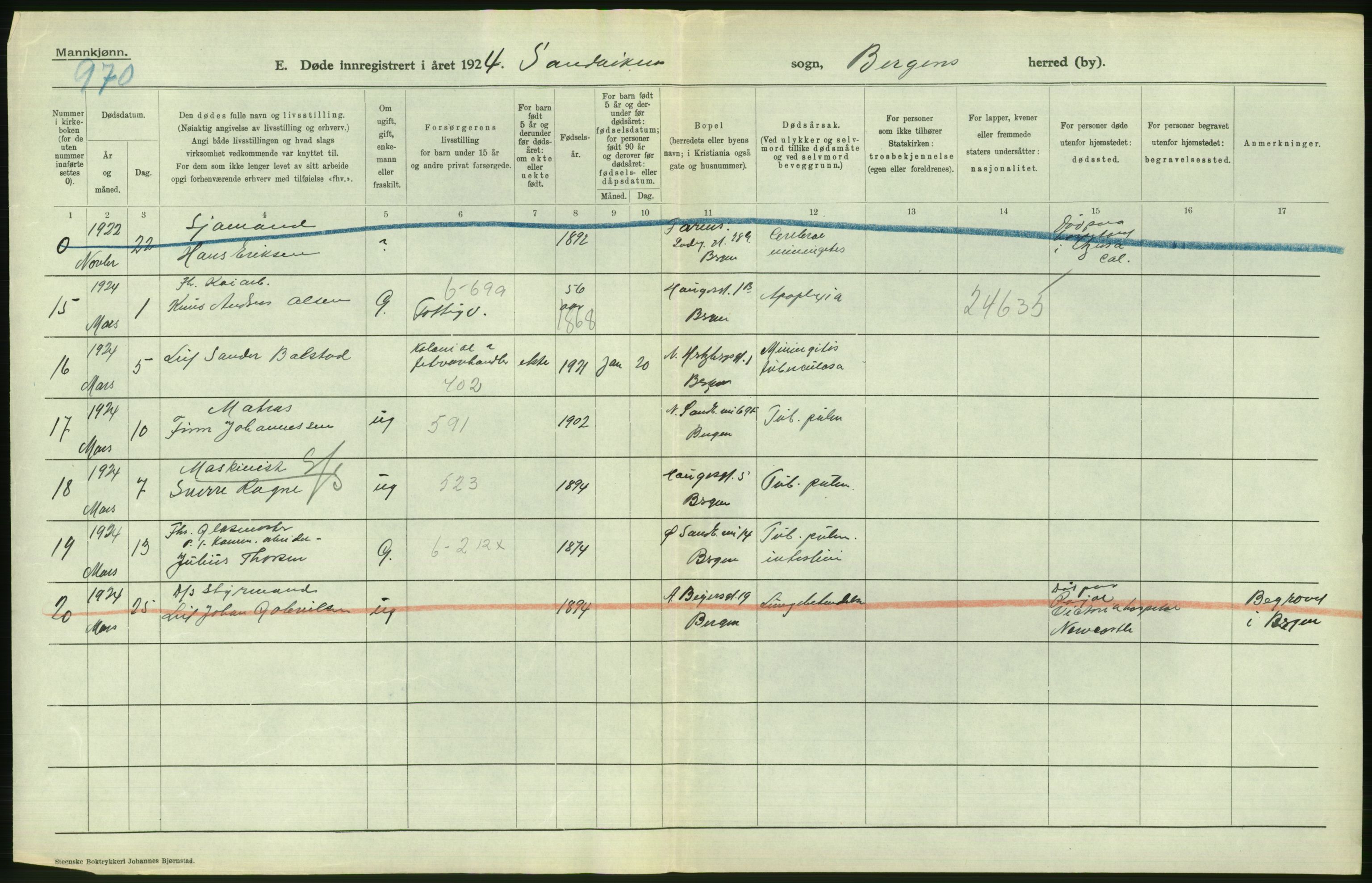 Statistisk sentralbyrå, Sosiodemografiske emner, Befolkning, AV/RA-S-2228/D/Df/Dfc/Dfcd/L0028: Bergen: Gifte, døde., 1924, s. 476