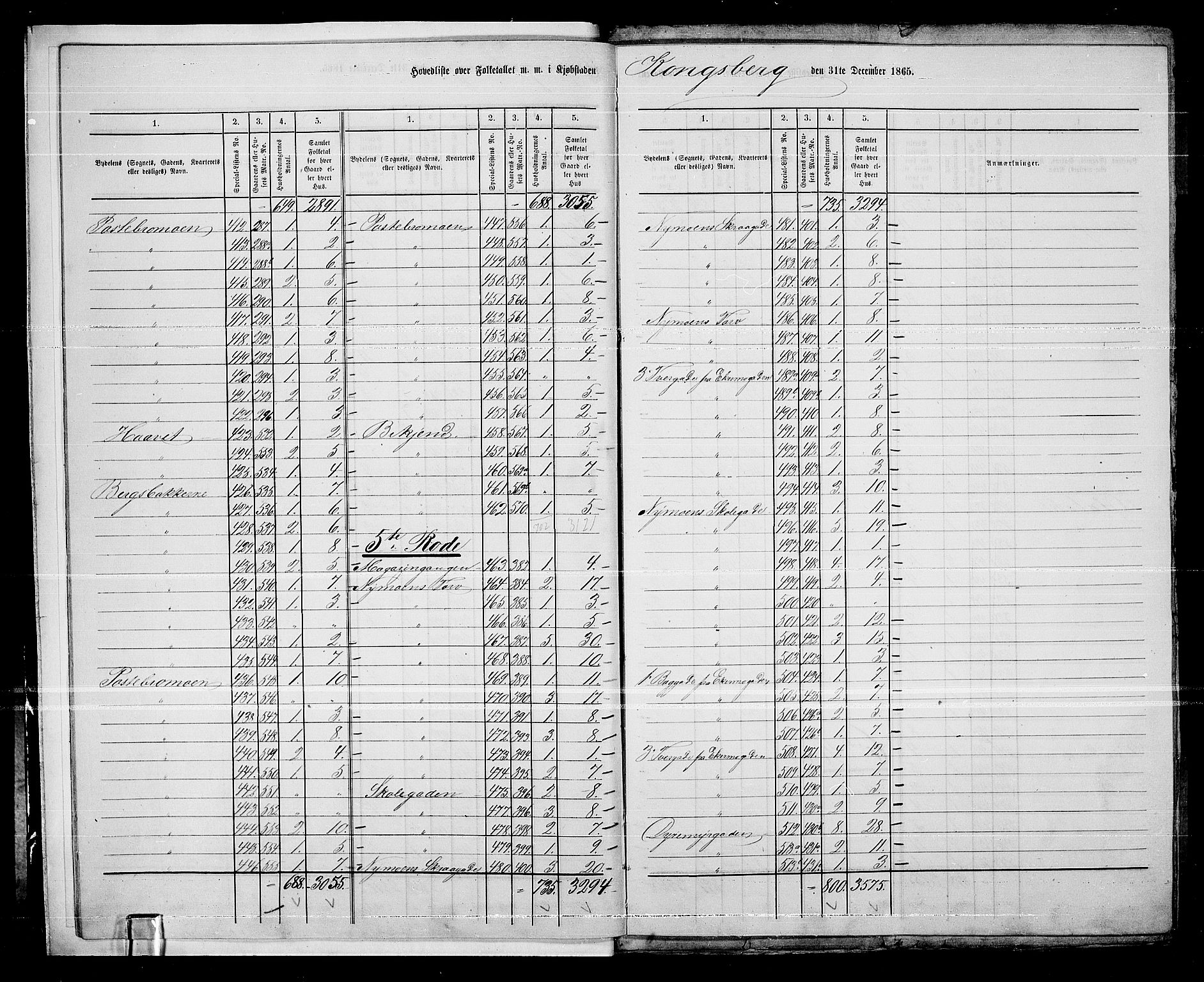 RA, Folketelling 1865 for 0604B Kongsberg prestegjeld, Kongsberg kjøpstad, 1865, s. 9