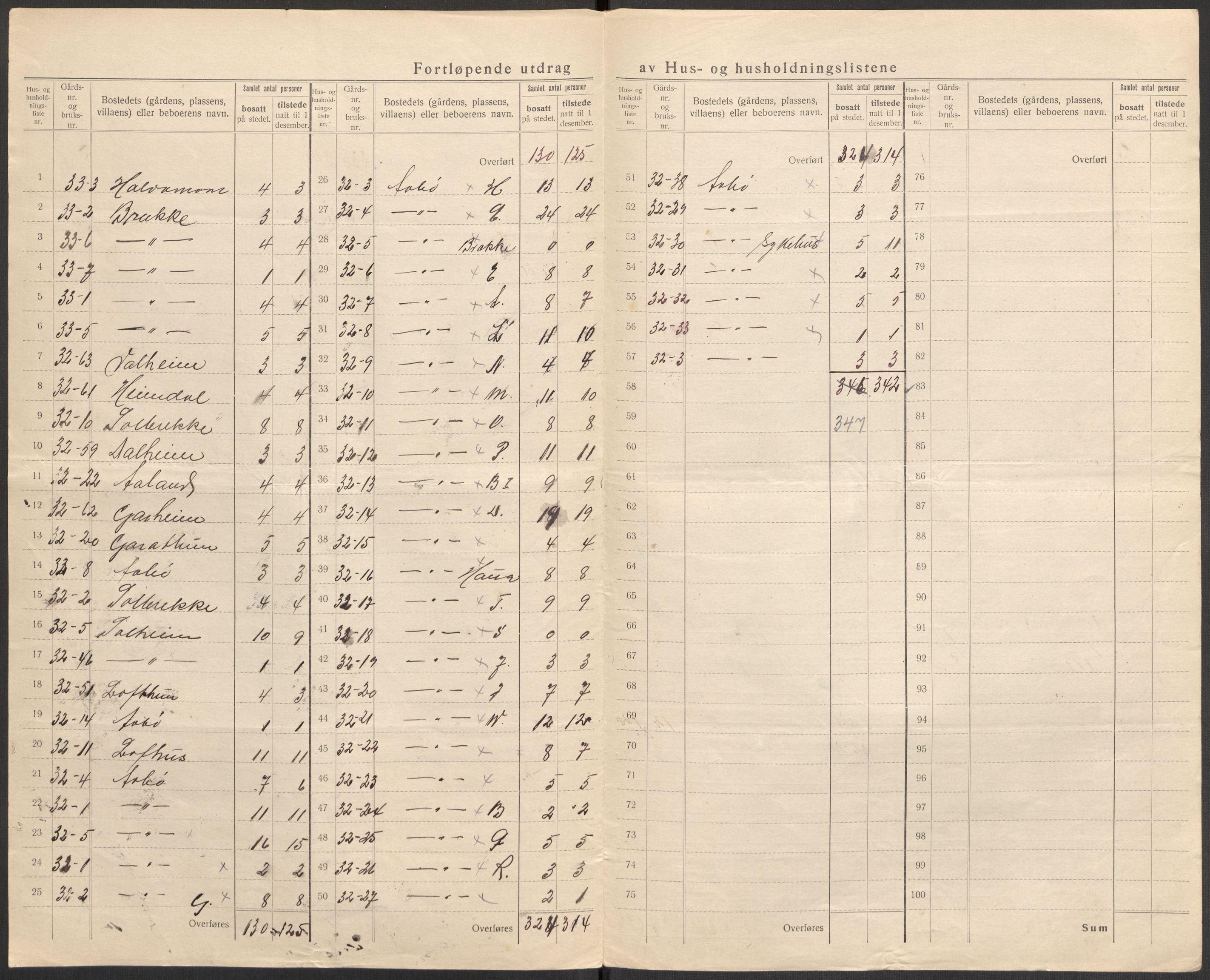 SAST, Folketelling 1920 for 1135 Sauda herred, 1920, s. 22