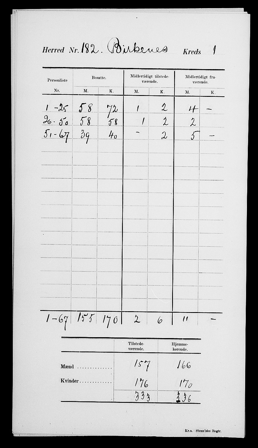 SAK, Folketelling 1900 for 0928 Birkenes herred, 1900, s. 5