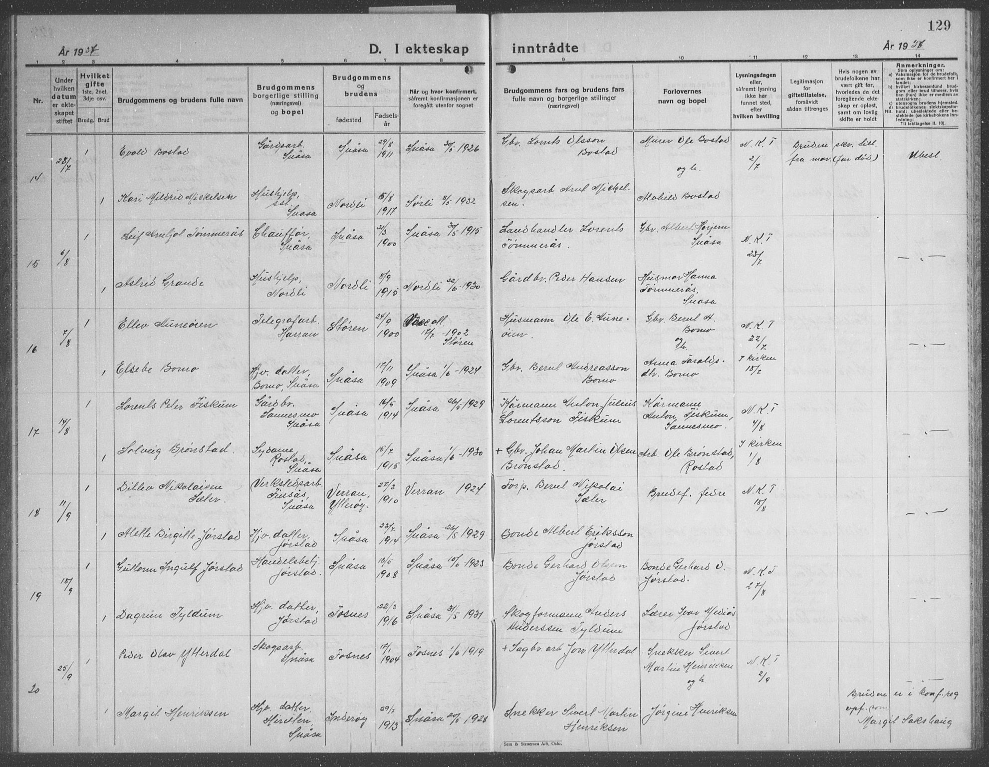 Ministerialprotokoller, klokkerbøker og fødselsregistre - Nord-Trøndelag, AV/SAT-A-1458/749/L0481: Klokkerbok nr. 749C03, 1933-1945, s. 129