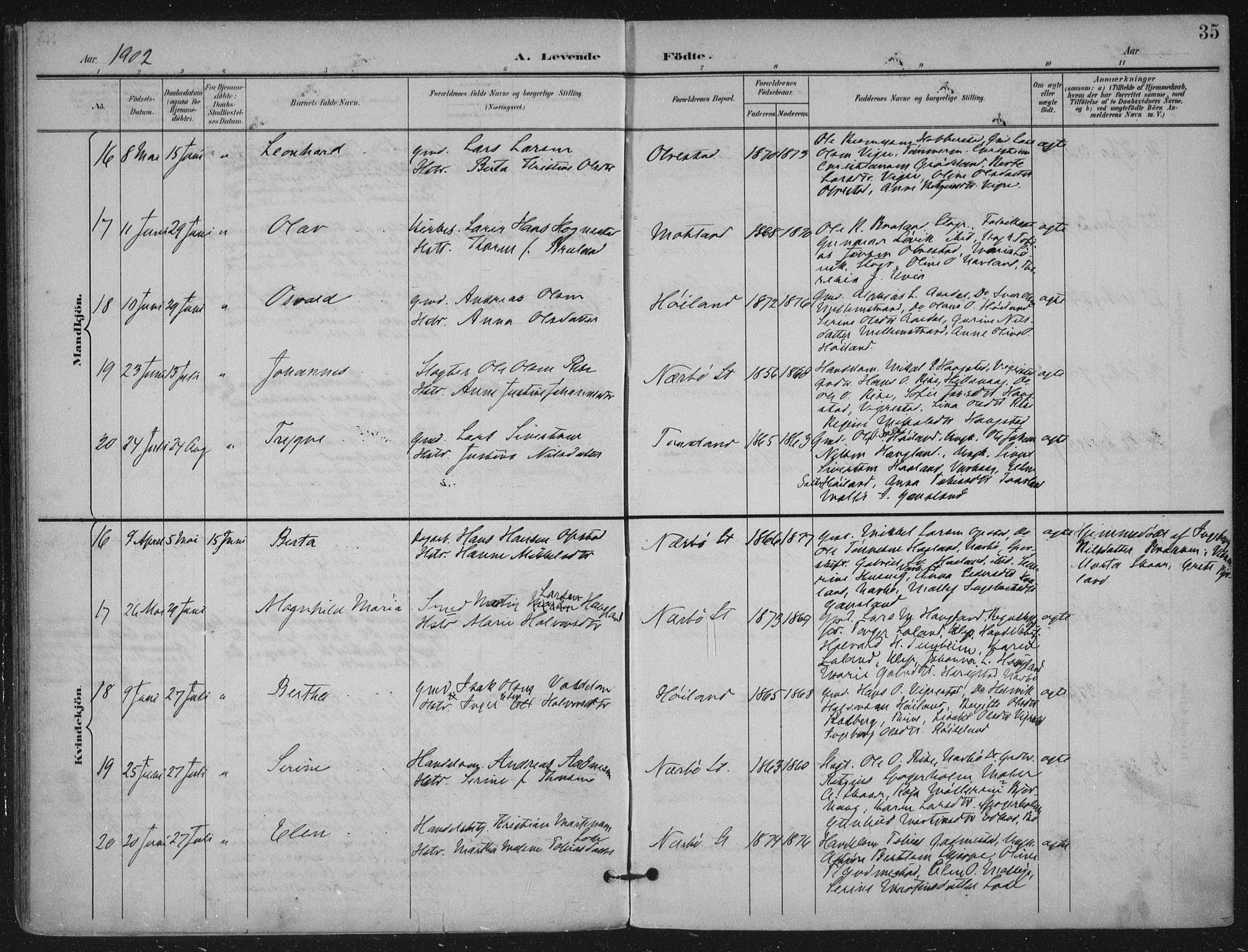 Hå sokneprestkontor, AV/SAST-A-101801/001/30BA/L0012: Ministerialbok nr. A 11, 1897-1924, s. 35