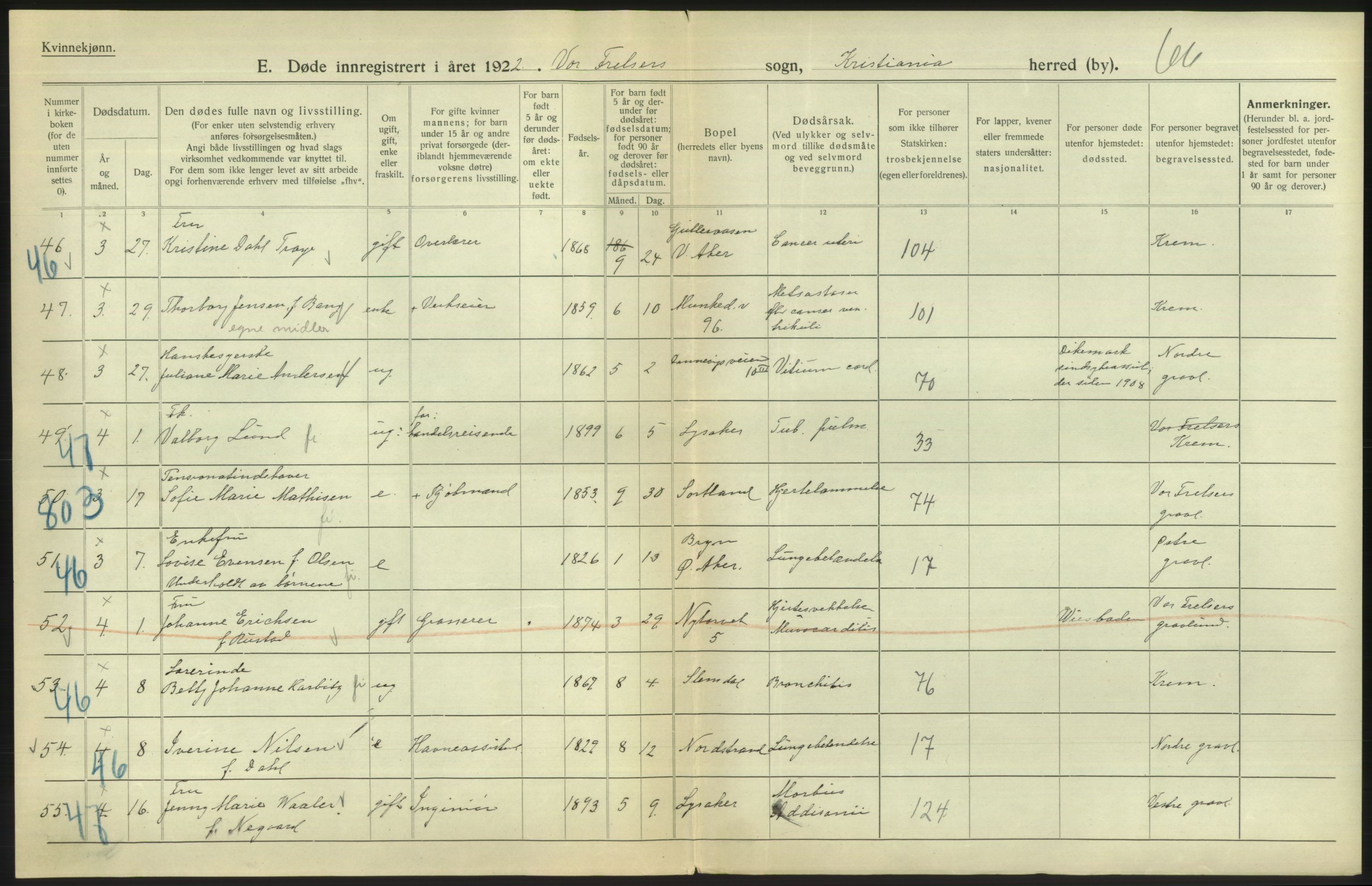 Statistisk sentralbyrå, Sosiodemografiske emner, Befolkning, AV/RA-S-2228/D/Df/Dfc/Dfcb/L0009: Kristiania: Døde, 1922, s. 14