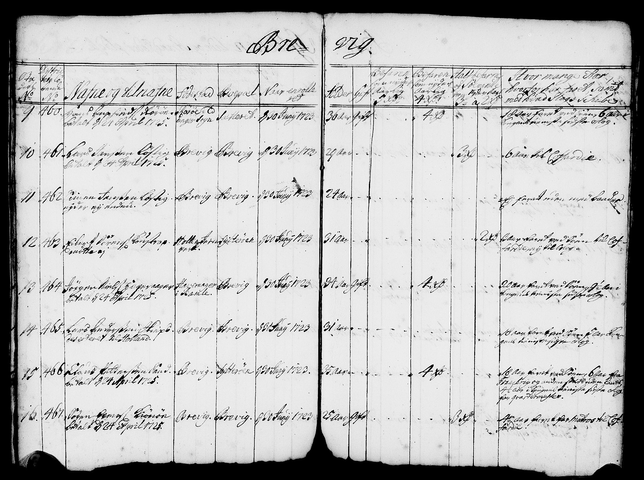 Drammen innrulleringsdistrikt, AV/SAKO-A-781/F/Fa/L0003: Hovedrulle over sjøfolk i Bragernes distrikt som har blitt innrullert, 1723-1726, s. 112