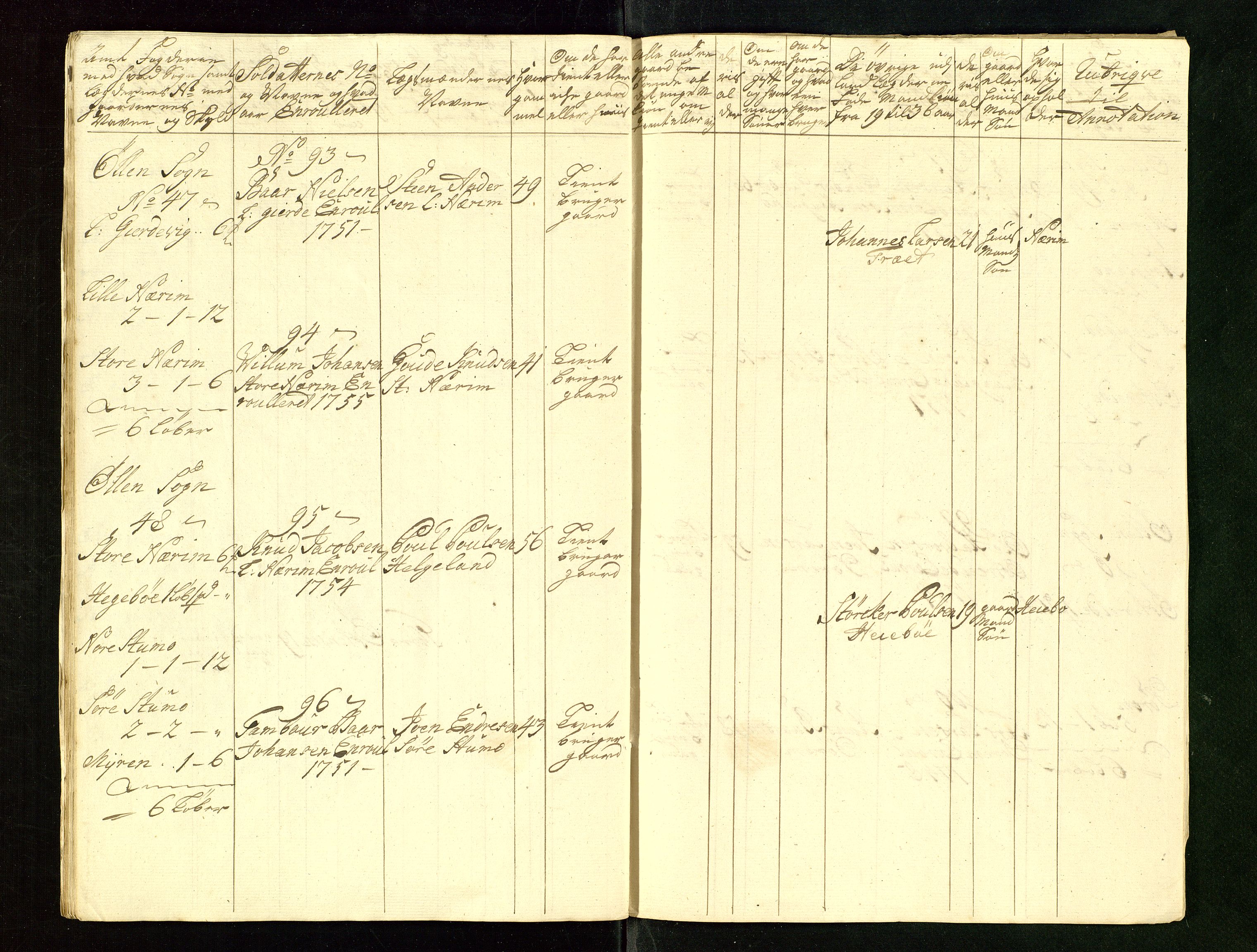 Fylkesmannen i Rogaland, AV/SAST-A-101928/99/3/325/325CA/L0015: MILITÆRE MANNTALL/LEGDSRULLER: RYFYLKE, JÆREN OG DALANE FOGDERI, 2.WESTERLENSKE REGIMENT, LENSMANNSMANNTALL JÆREN, 1754-1759