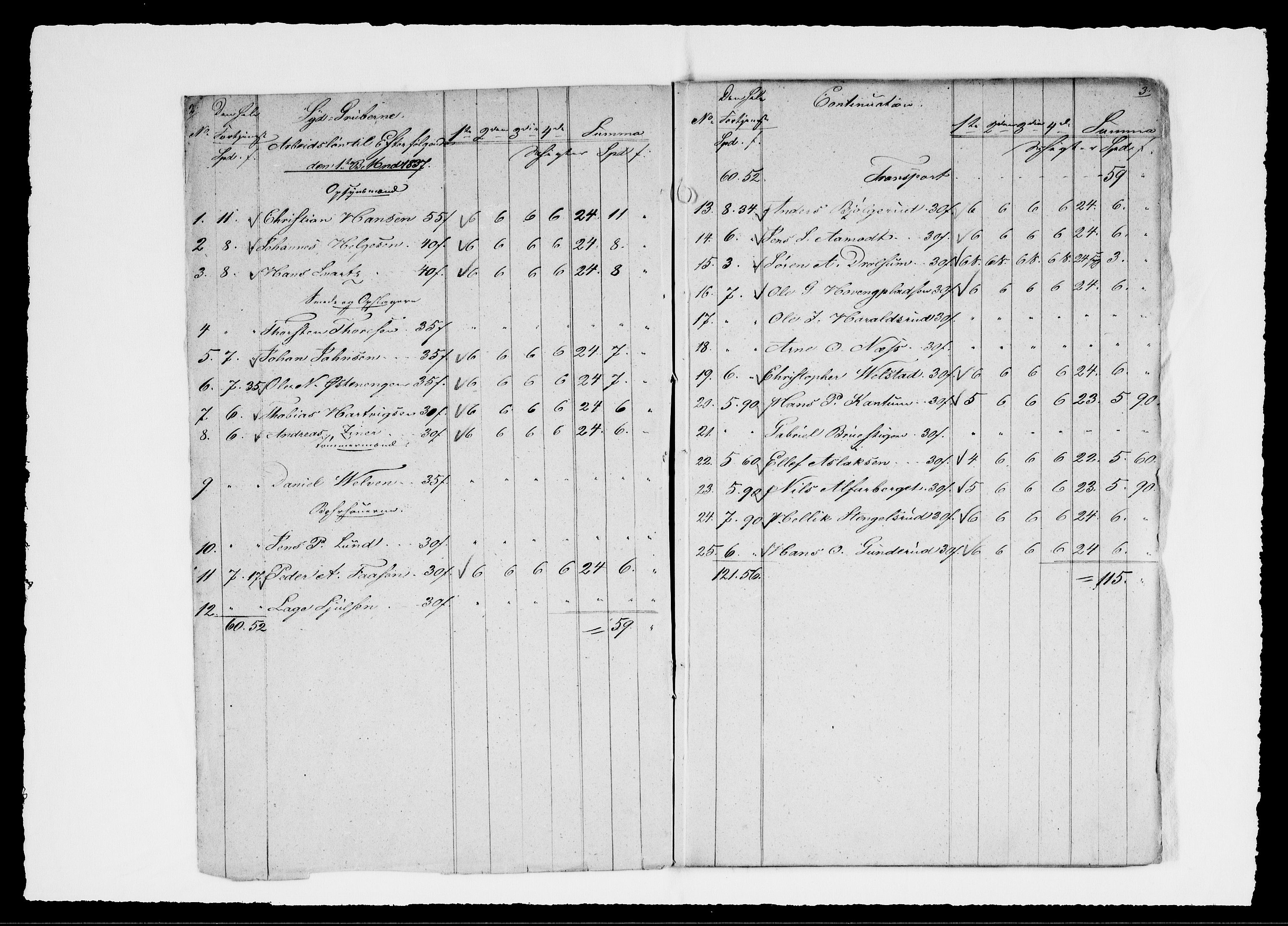 Modums Blaafarveværk, AV/RA-PA-0157/G/Gd/Gdd/L0263/0001: -- / Regning over gruver pukkverk m.v., 1837, s. 3