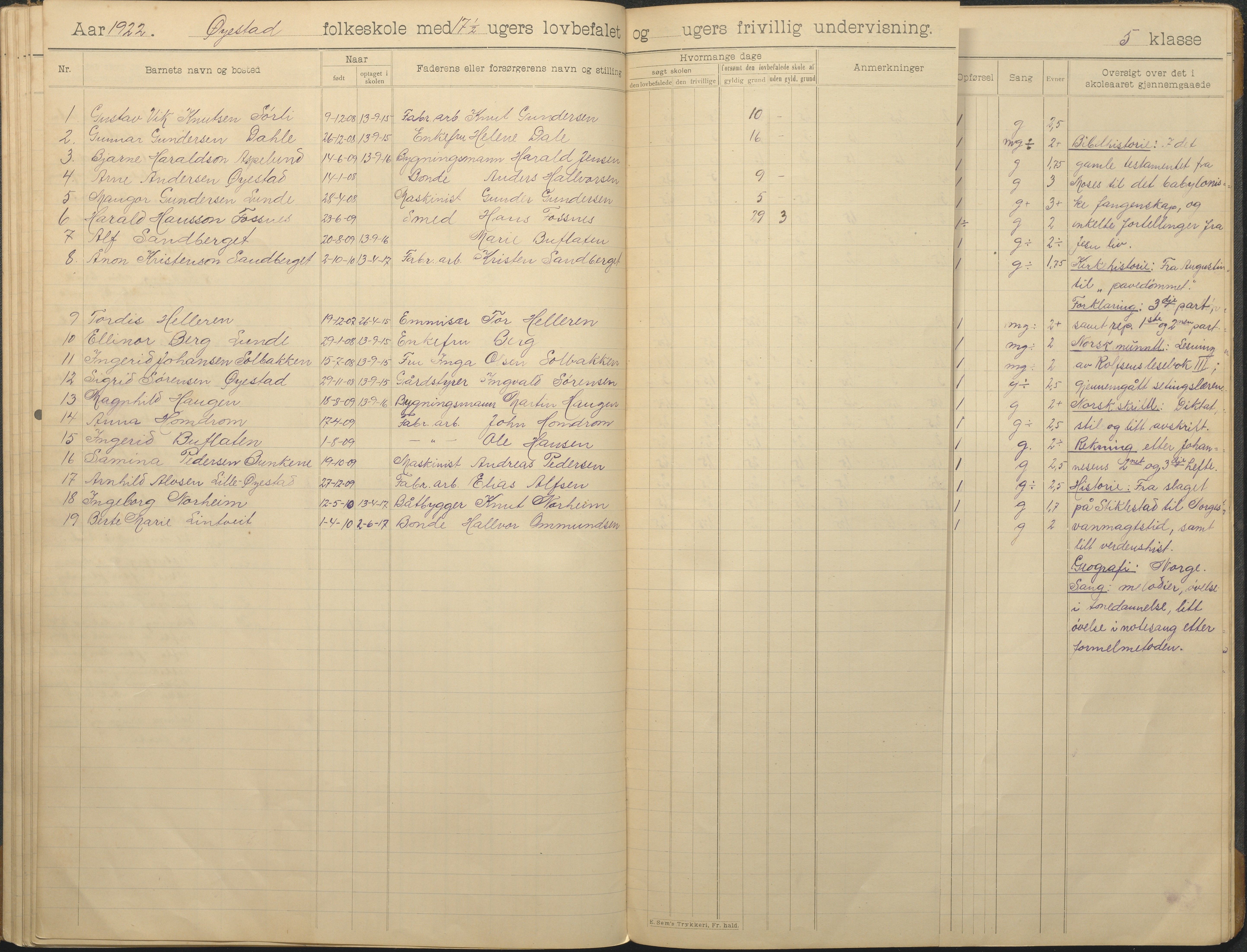 Øyestad kommune frem til 1979, AAKS/KA0920-PK/06/06F/L0014: Skoleprotokoll, 1906-1926