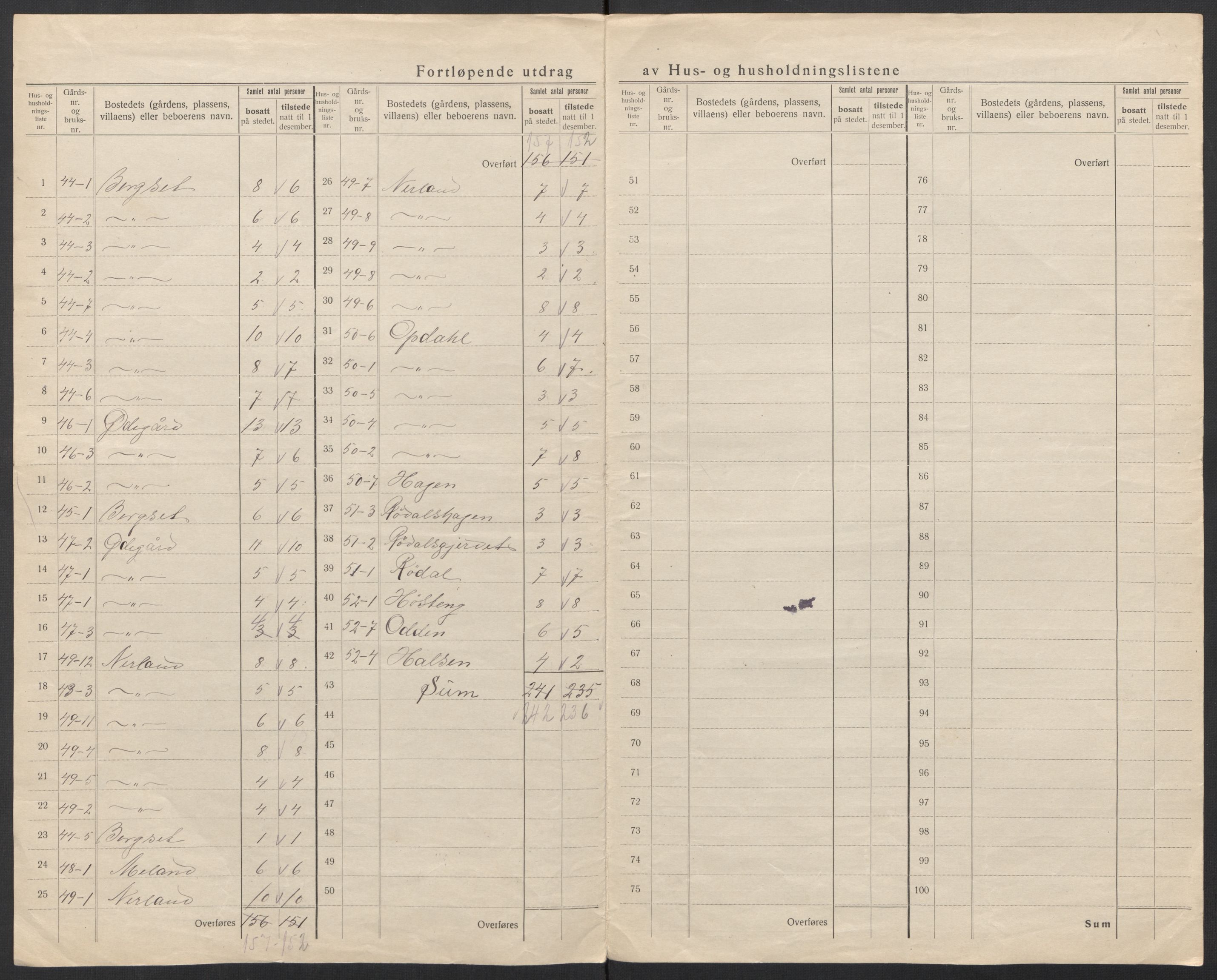 SAT, Folketelling 1920 for 1542 Eresfjord og Vistdal herred, 1920, s. 27