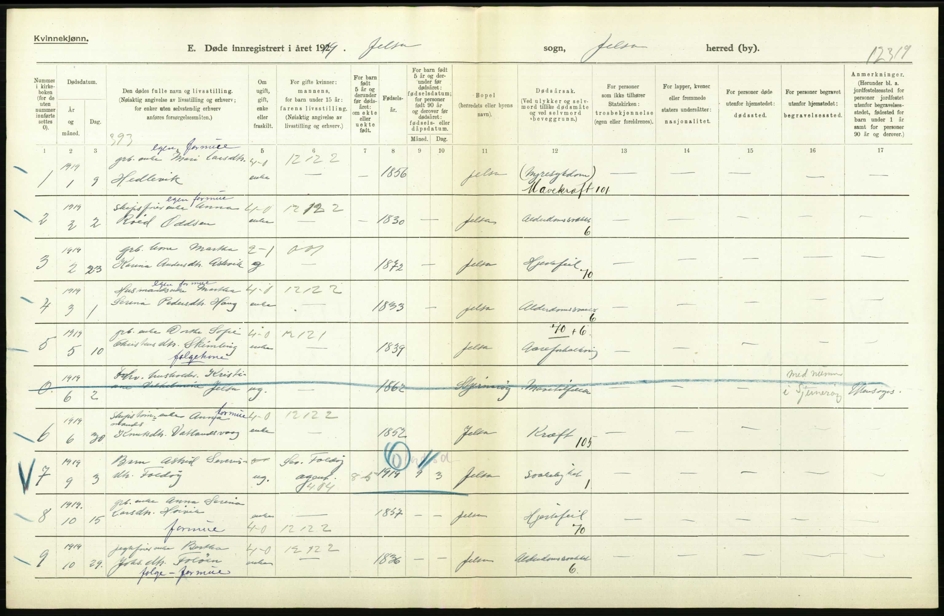 Statistisk sentralbyrå, Sosiodemografiske emner, Befolkning, RA/S-2228/D/Df/Dfb/Dfbi/L0030: Rogaland fylke: Døde. Bygder og byer., 1919, s. 308