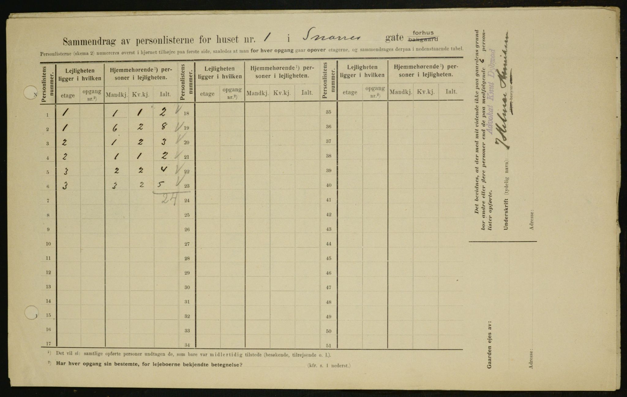 OBA, Kommunal folketelling 1.2.1909 for Kristiania kjøpstad, 1909, s. 88944