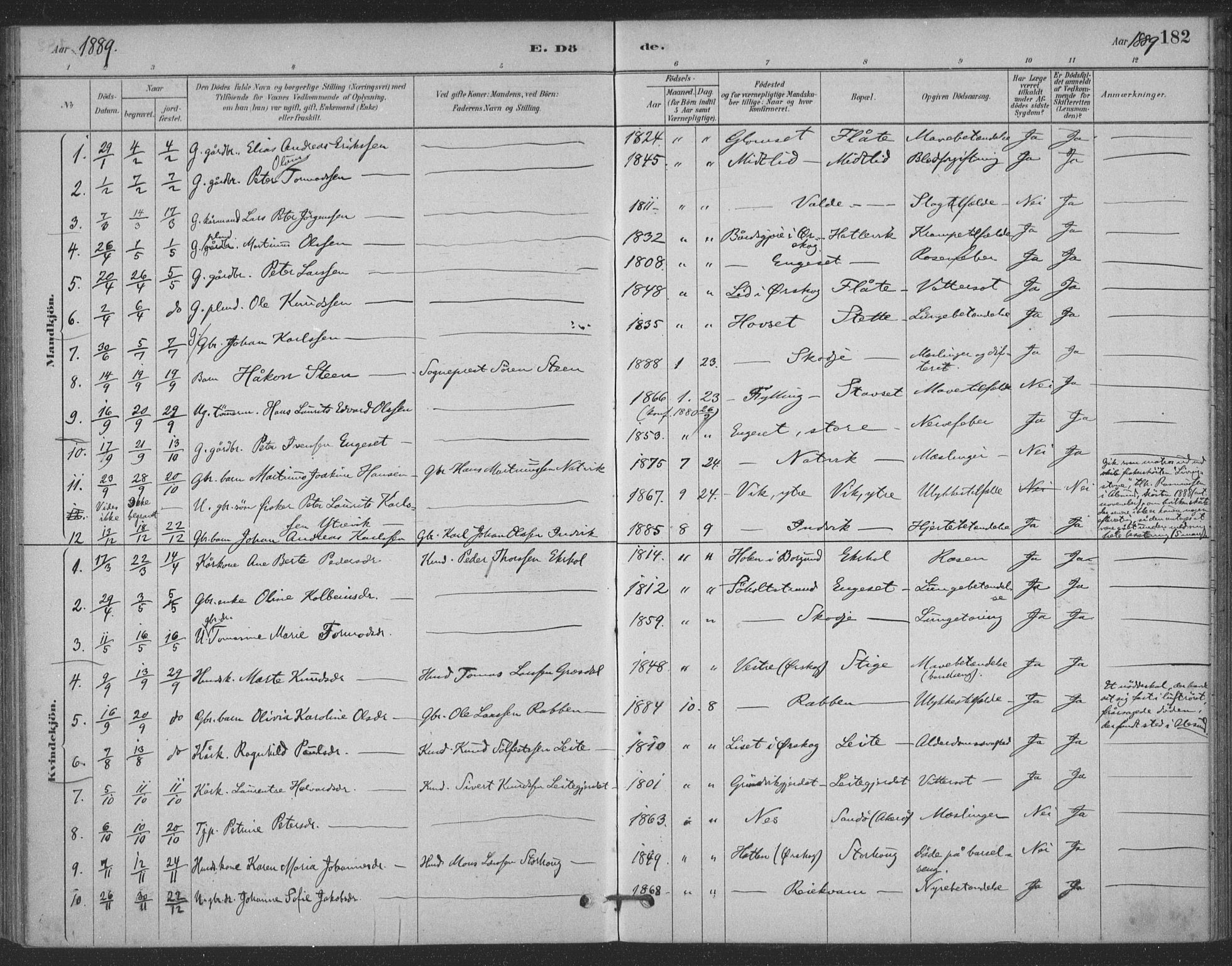 Ministerialprotokoller, klokkerbøker og fødselsregistre - Møre og Romsdal, SAT/A-1454/524/L0356: Ministerialbok nr. 524A08, 1880-1899, s. 182