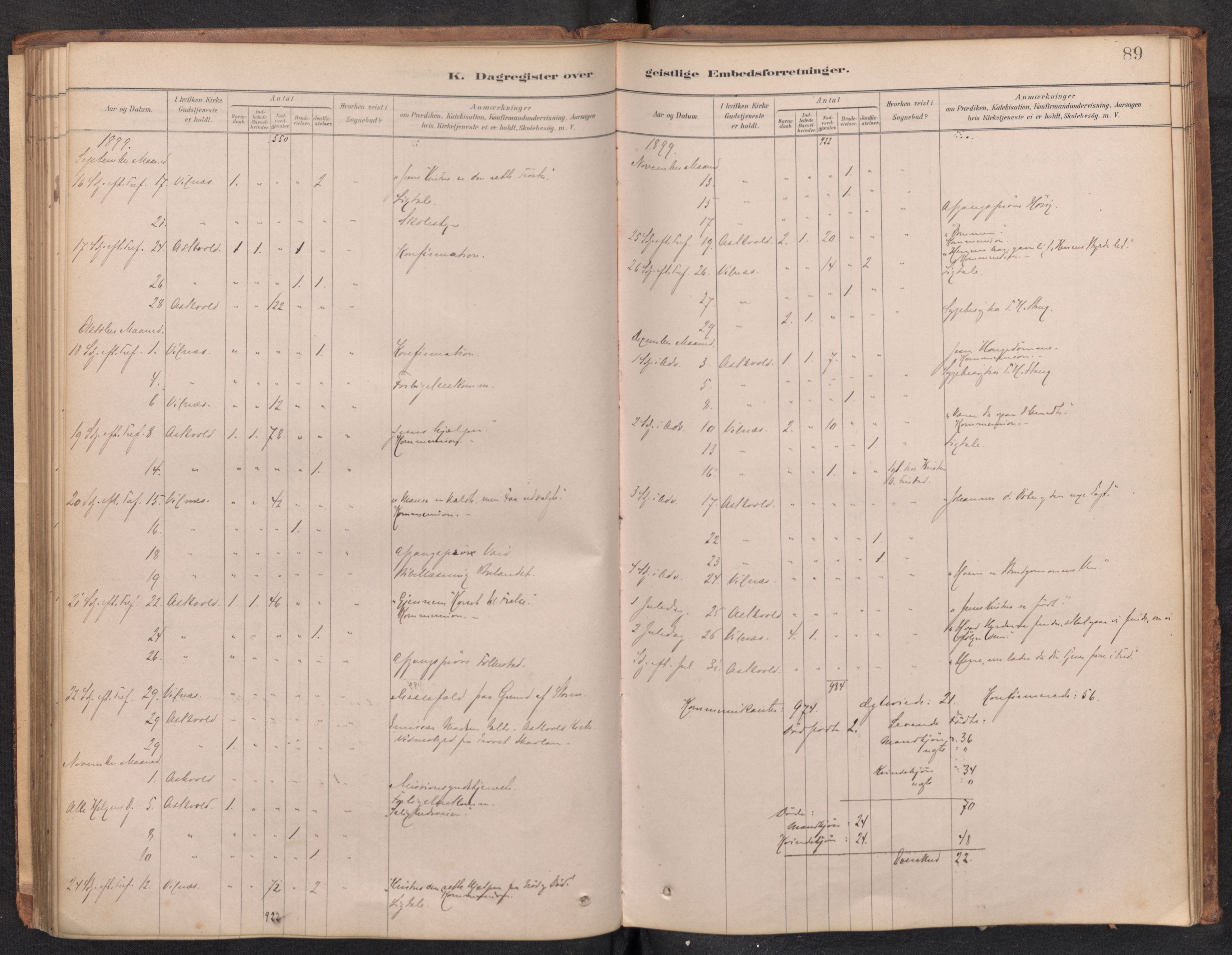 Askvoll sokneprestembete, AV/SAB-A-79501/H/Haa/Haad/L0002: Dagsregister nr. D 2, 1879-1916, s. 88b-89a