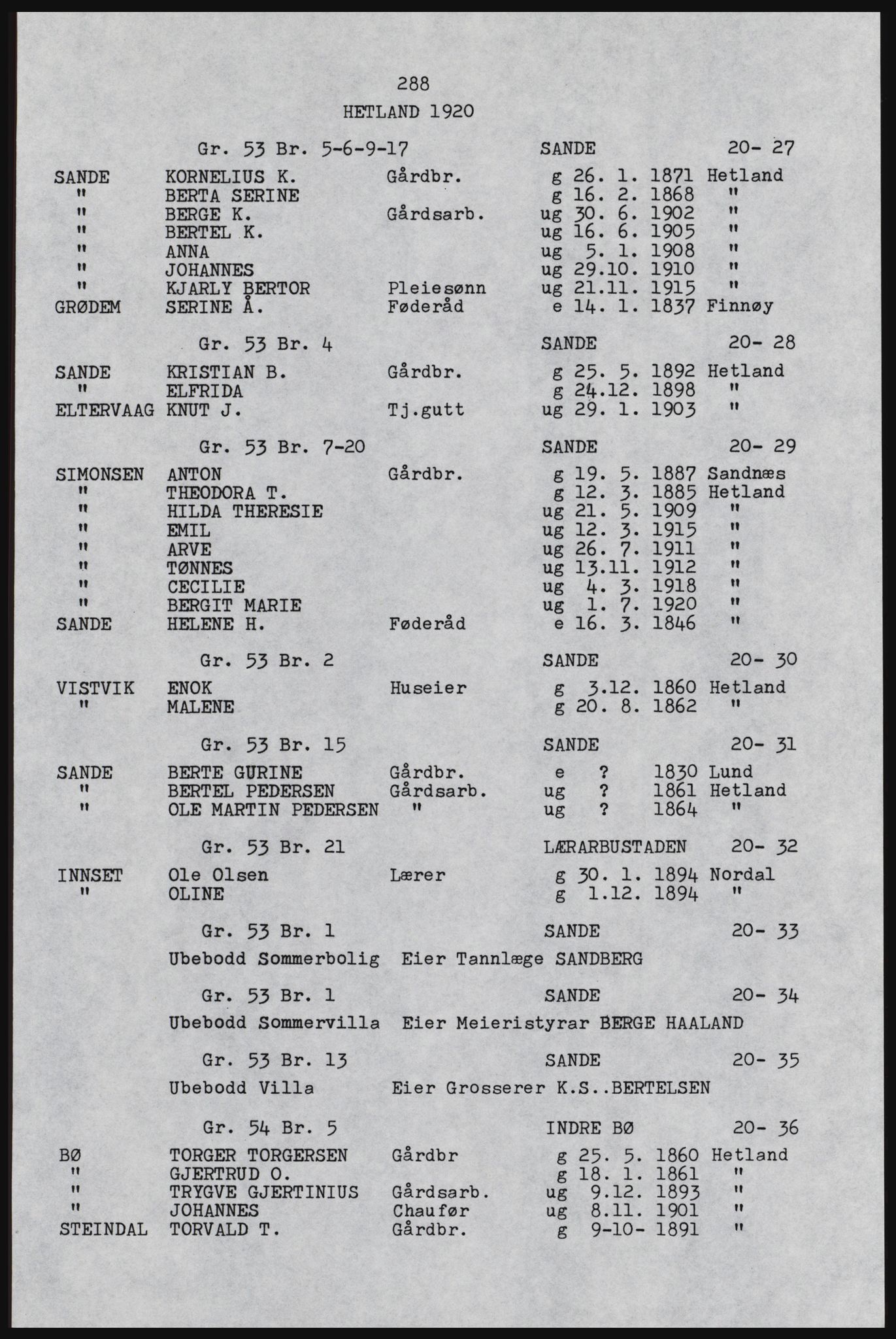 SAST, Avskrift av folketellingen 1920 for Hetland herred, 1920, s. 587