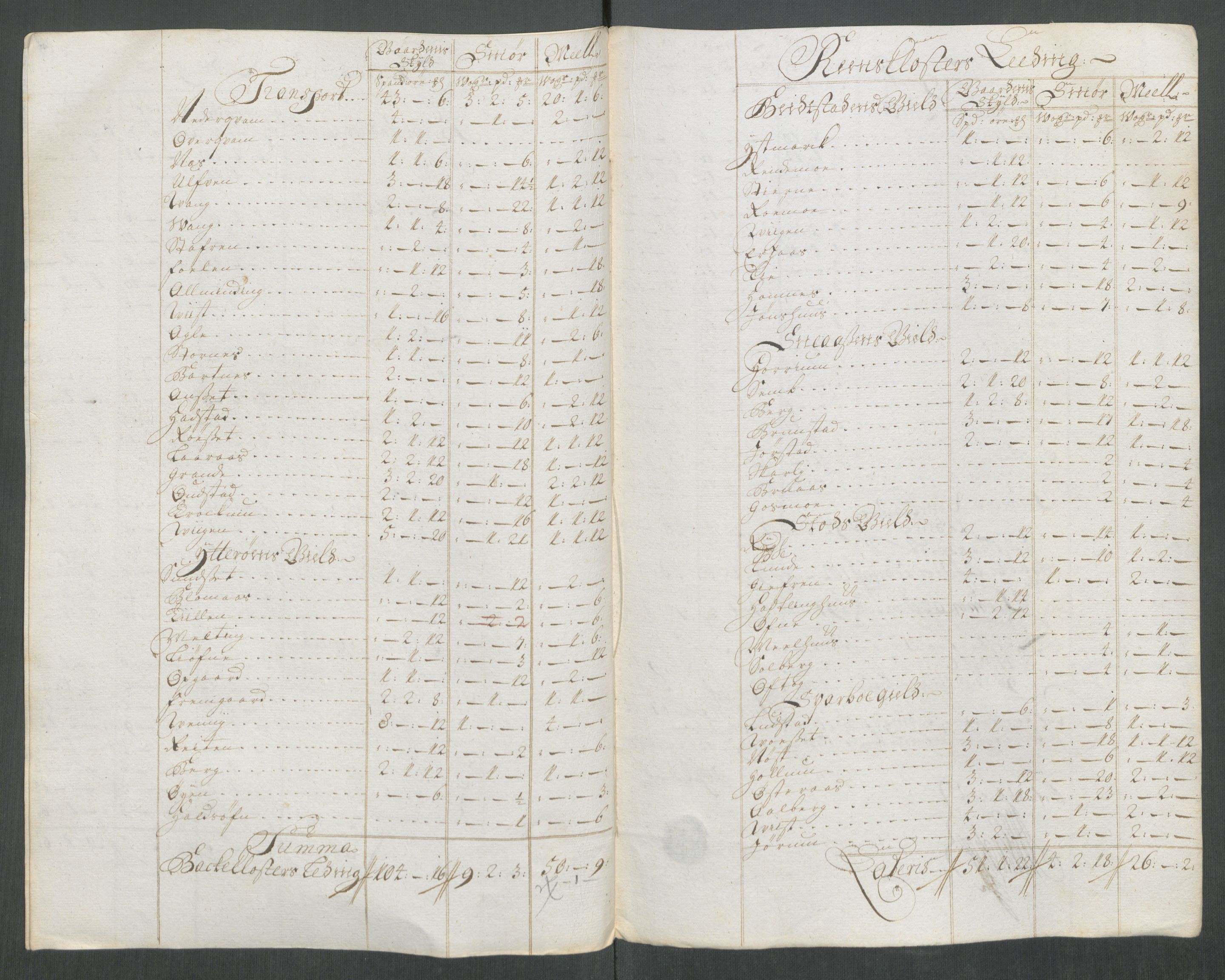 Rentekammeret inntil 1814, Reviderte regnskaper, Fogderegnskap, AV/RA-EA-4092/R63/L4320: Fogderegnskap Inderøy, 1712, s. 327