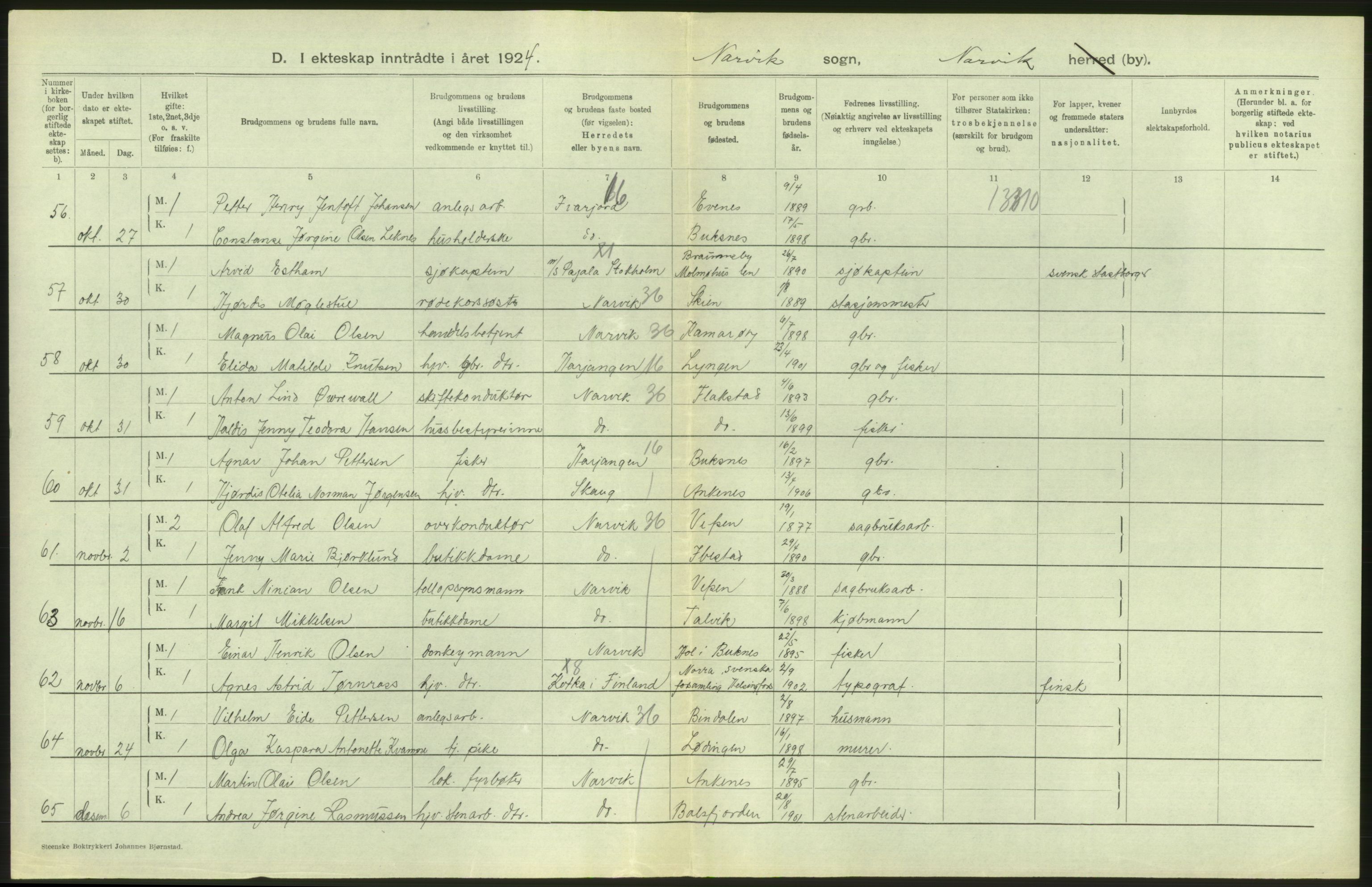 Statistisk sentralbyrå, Sosiodemografiske emner, Befolkning, AV/RA-S-2228/D/Df/Dfc/Dfcd/L0041: Nordland fylke: Levendefødte menn og kvinner. Byer, samt gifte, dødfødte. Bygder og byer., 1924, s. 306