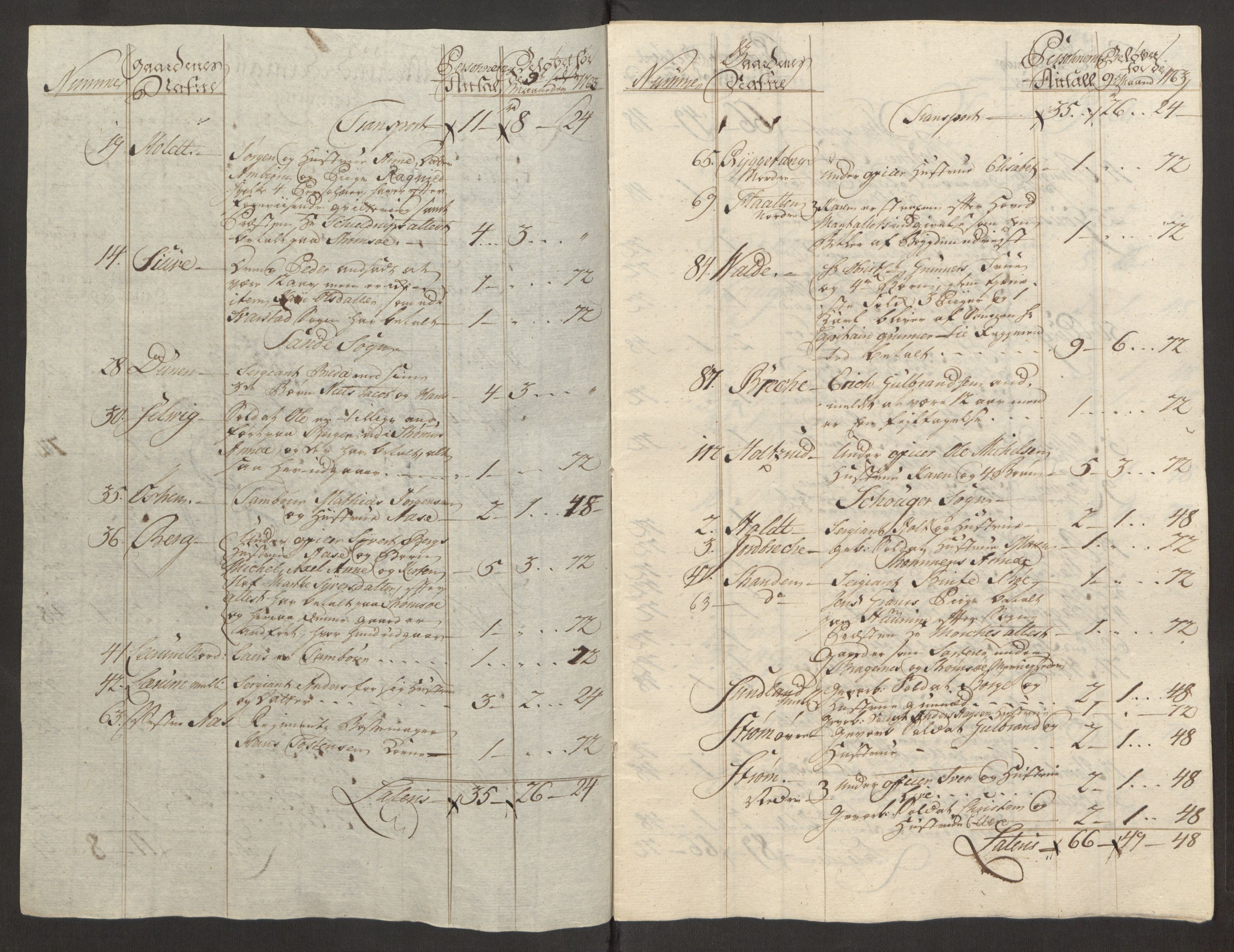 Rentekammeret inntil 1814, Reviderte regnskaper, Fogderegnskap, RA/EA-4092/R32/L1960: Ekstraskatten Jarlsberg grevskap, 1762-1772, s. 33