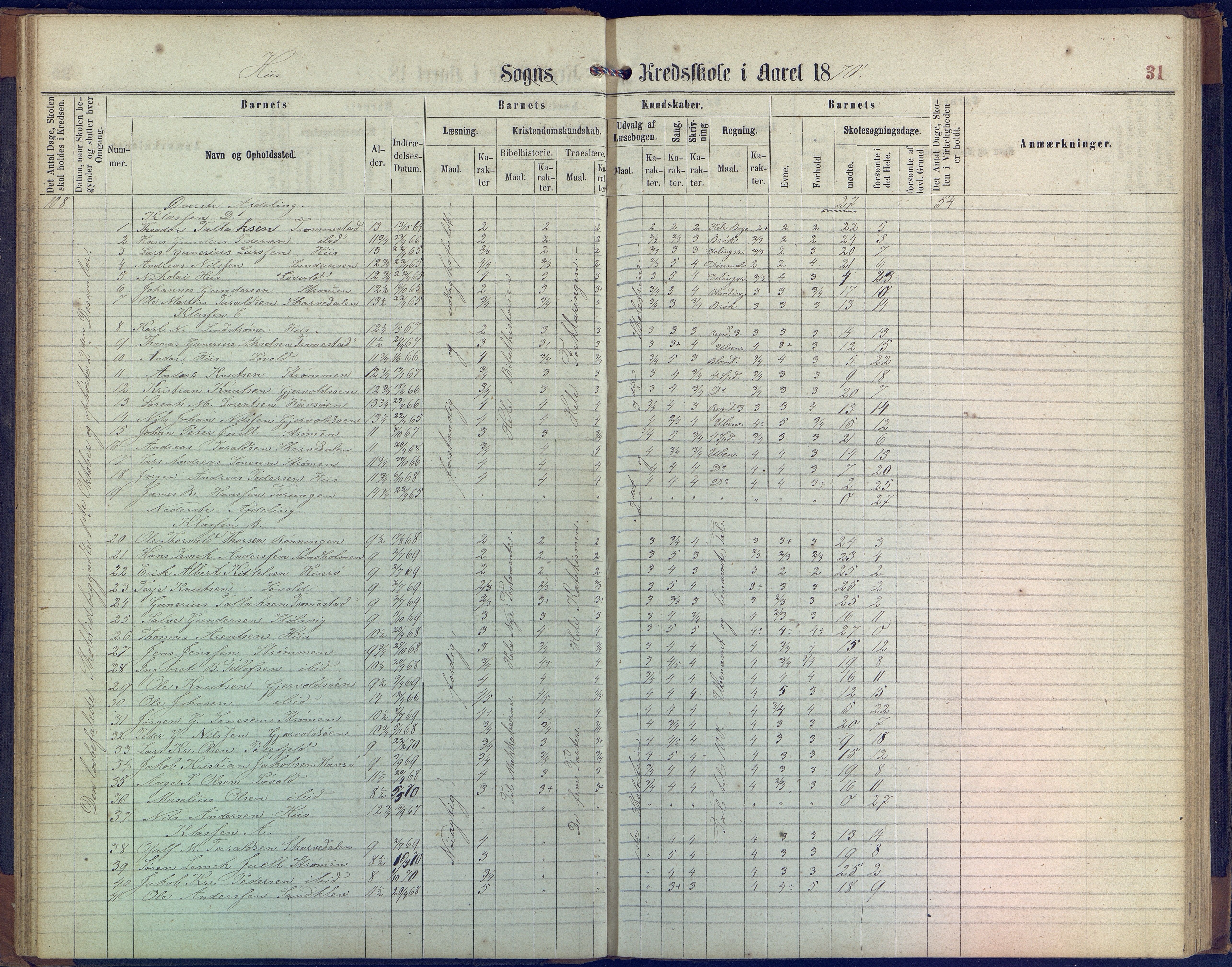 Hisøy kommune frem til 1991, AAKS/KA0922-PK/31/L0004: Skoleprotokoll, 1863-1887, s. 31