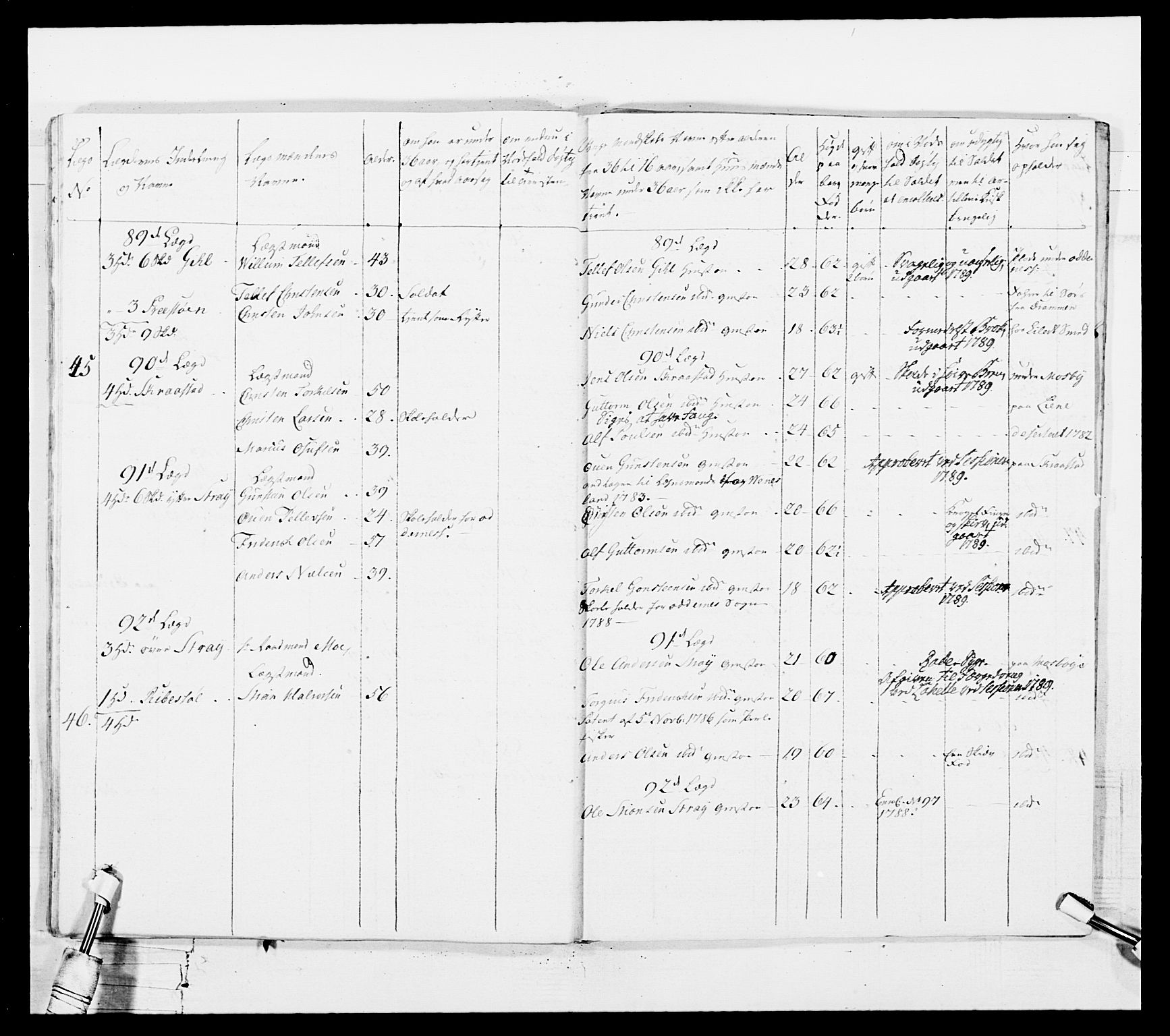 Generalitets- og kommissariatskollegiet, Det kongelige norske kommissariatskollegium, AV/RA-EA-5420/E/Eh/L0103: 1. Vesterlenske nasjonale infanteriregiment, 1782-1789, s. 152