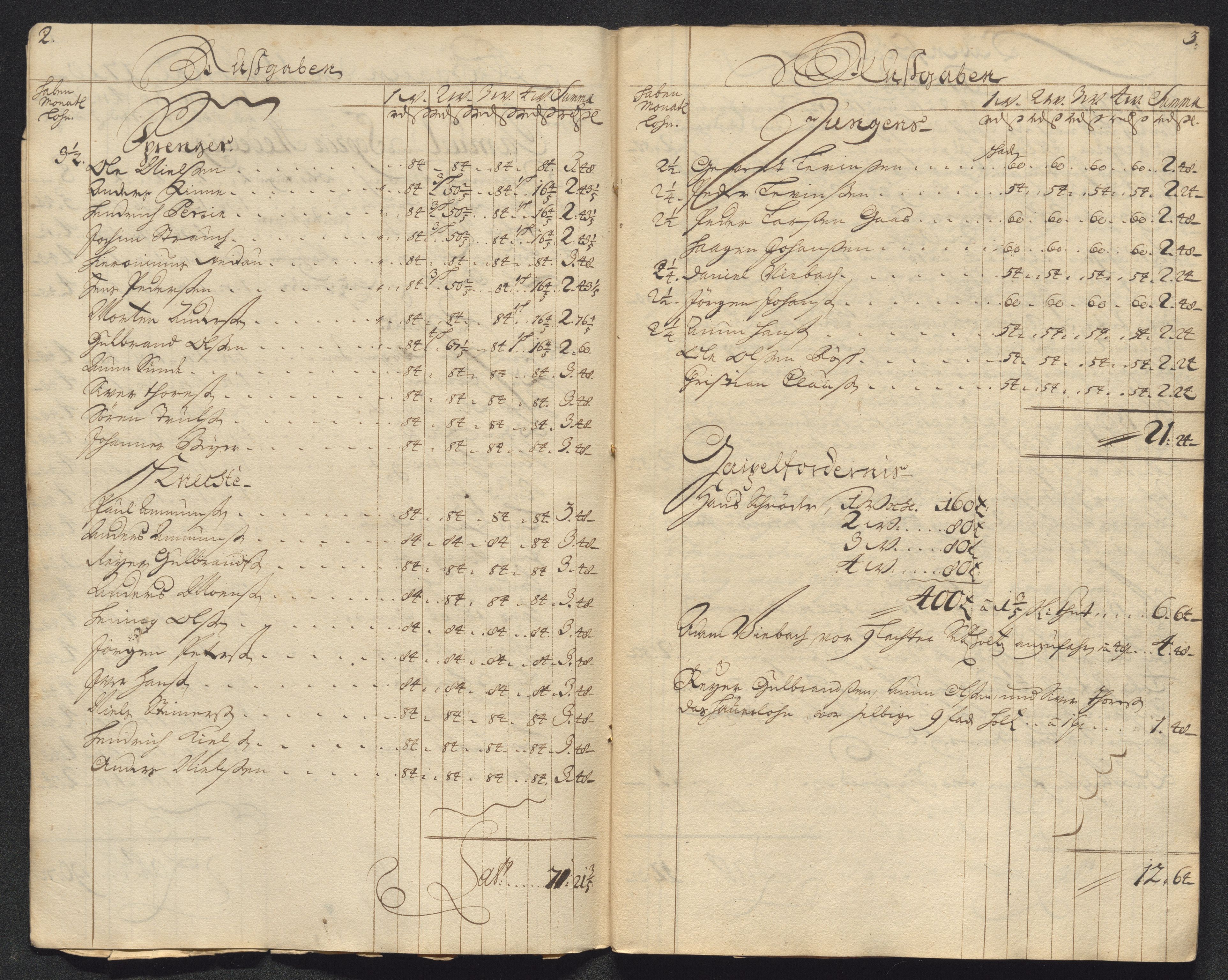Kongsberg Sølvverk 1623-1816, AV/SAKO-EA-3135/001/D/Dc/Dcd/L0099: Utgiftsregnskap for gruver m.m., 1710, s. 487