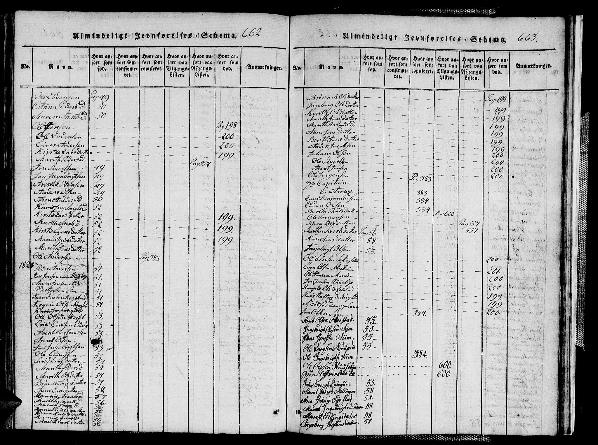 Ministerialprotokoller, klokkerbøker og fødselsregistre - Sør-Trøndelag, AV/SAT-A-1456/667/L0796: Klokkerbok nr. 667C01, 1817-1836, s. 662-663
