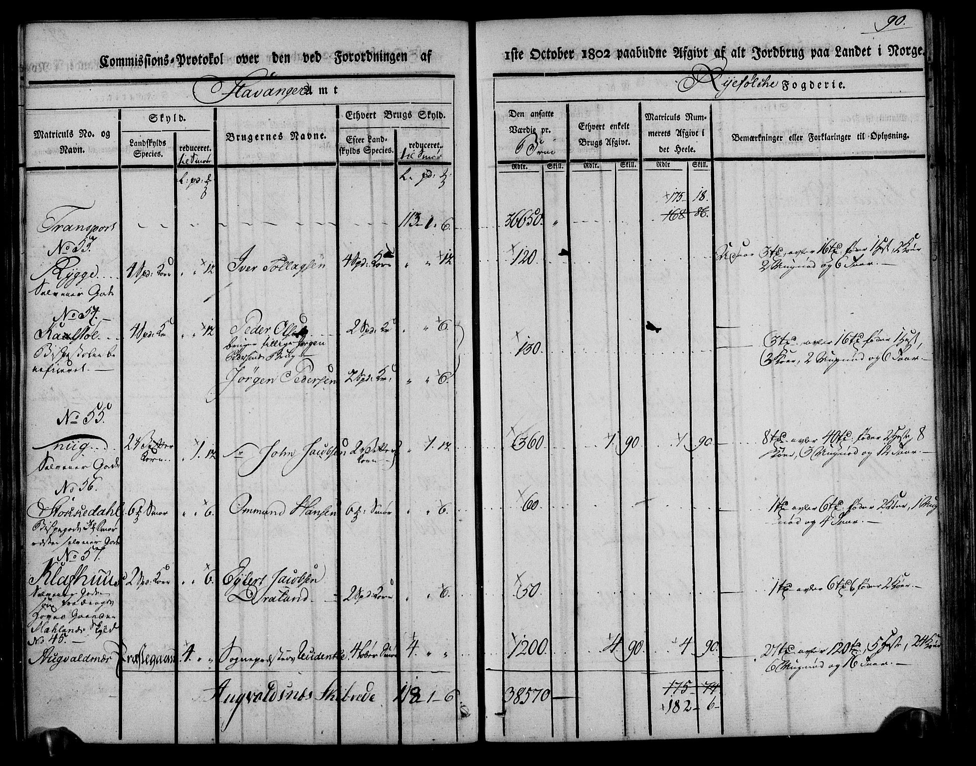 Rentekammeret inntil 1814, Realistisk ordnet avdeling, AV/RA-EA-4070/N/Ne/Nea/L0104: Ryfylke fogderi. Kommisjonsprotokoll for Stangeland, Avaldsnes, Skåre, Hetland og Leiranger skipreider, 1803, s. 98