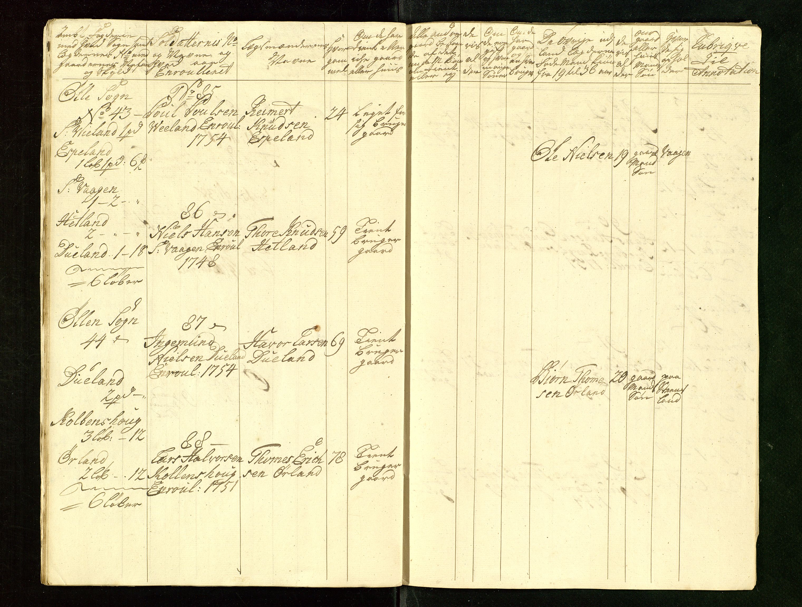 Fylkesmannen i Rogaland, AV/SAST-A-101928/99/3/325/325CA/L0015: MILITÆRE MANNTALL/LEGDSRULLER: RYFYLKE, JÆREN OG DALANE FOGDERI, 2.WESTERLENSKE REGIMENT, LENSMANNSMANNTALL JÆREN, 1754-1759