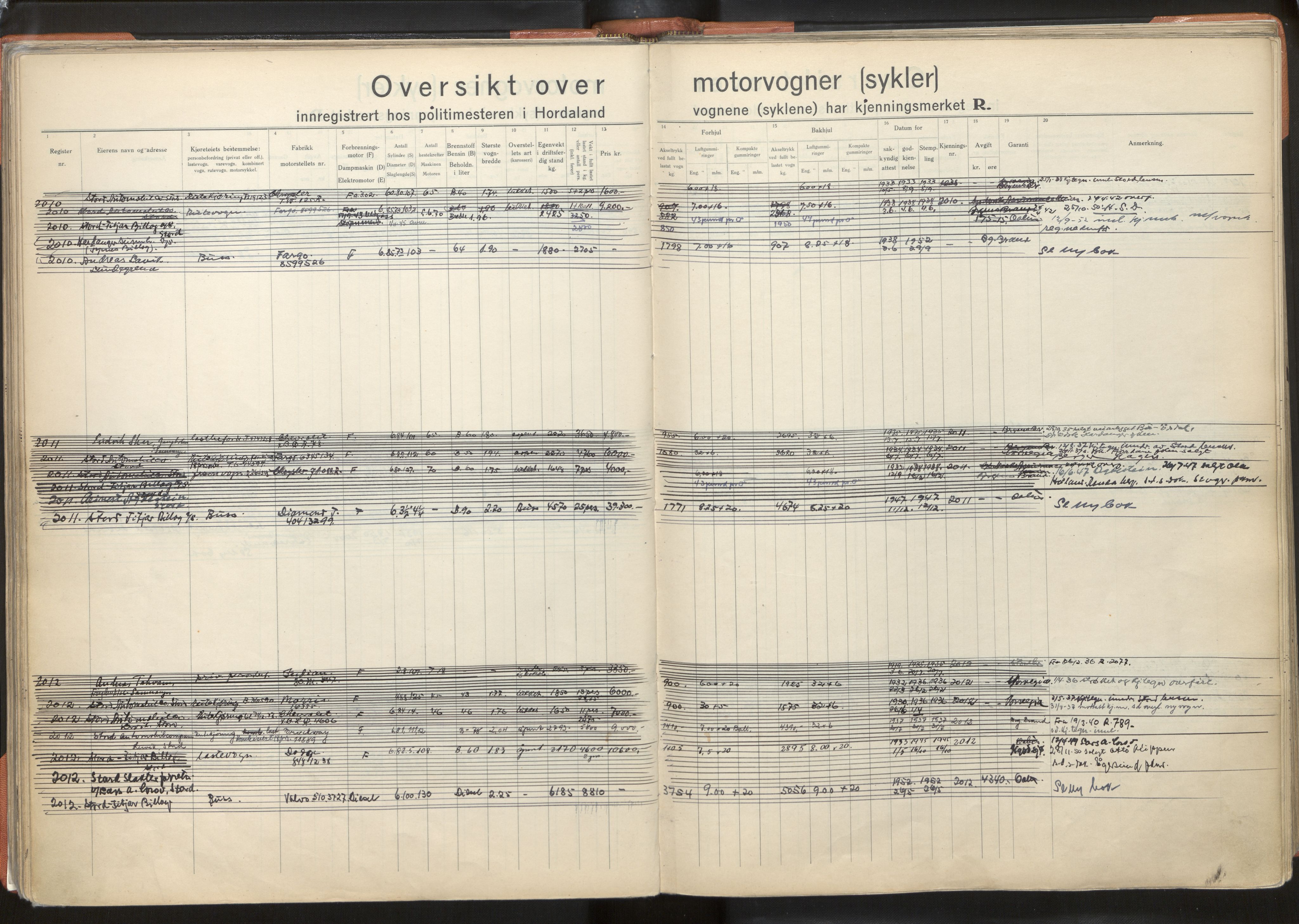 Statens vegvesen, Hordaland vegkontor, AV/SAB-A-5201/2/O/Oa/L0005: Bil og motorsykkel/moped - R1716-2614, 1915-1970